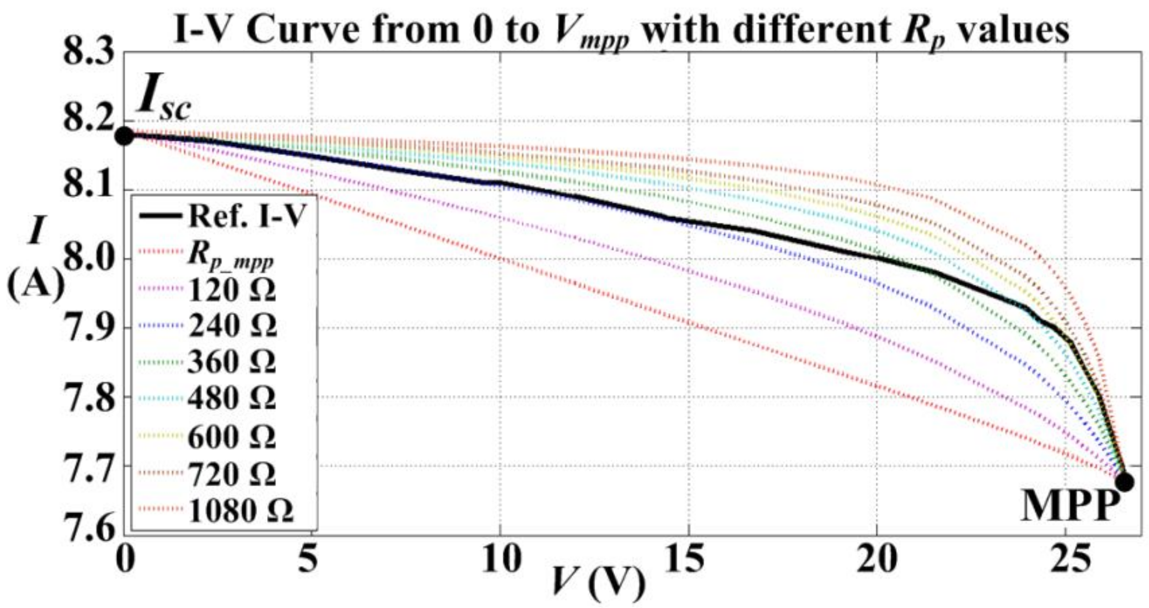 Energies 11 02138 g005 550
