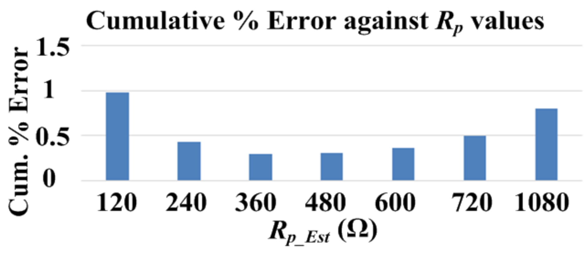 Energies 11 02138 g006 550