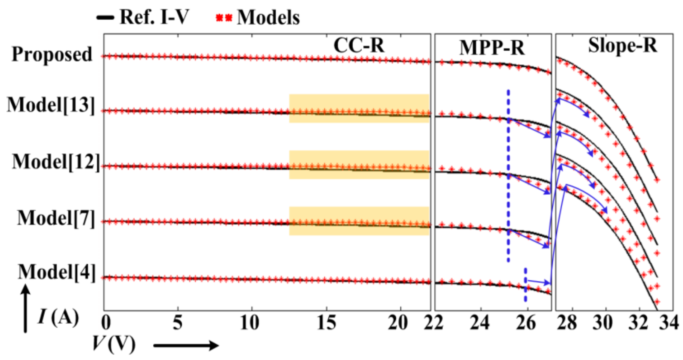 Energies 11 02138 g008 550