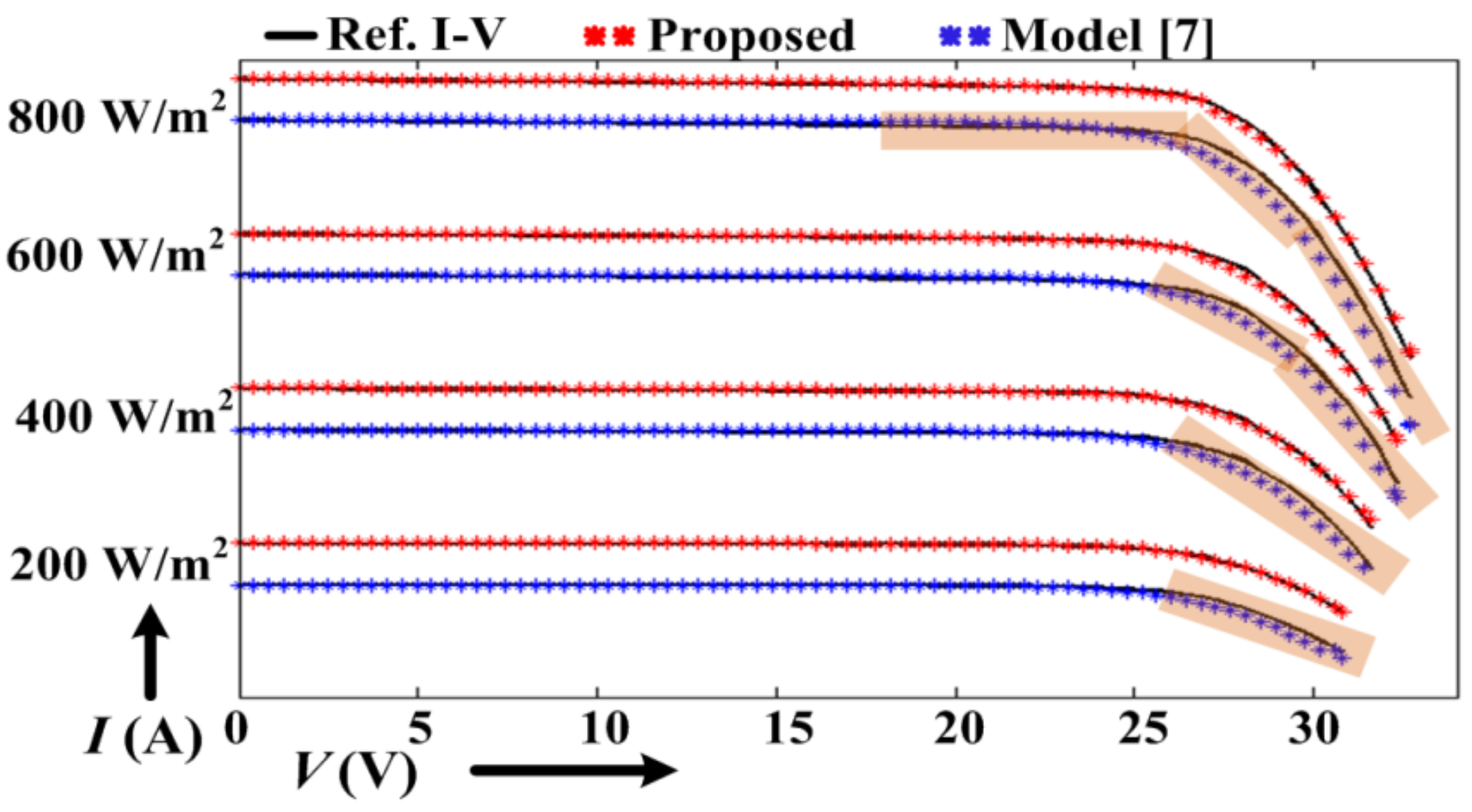 Energies 11 02138 g009 550