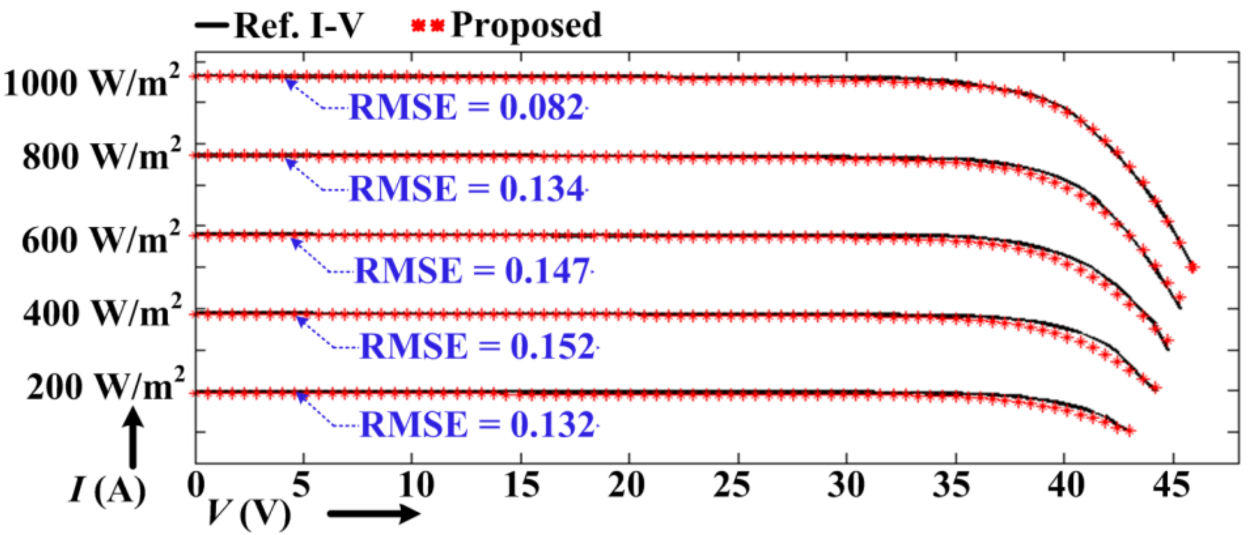 Energies 11 02138 g010 550