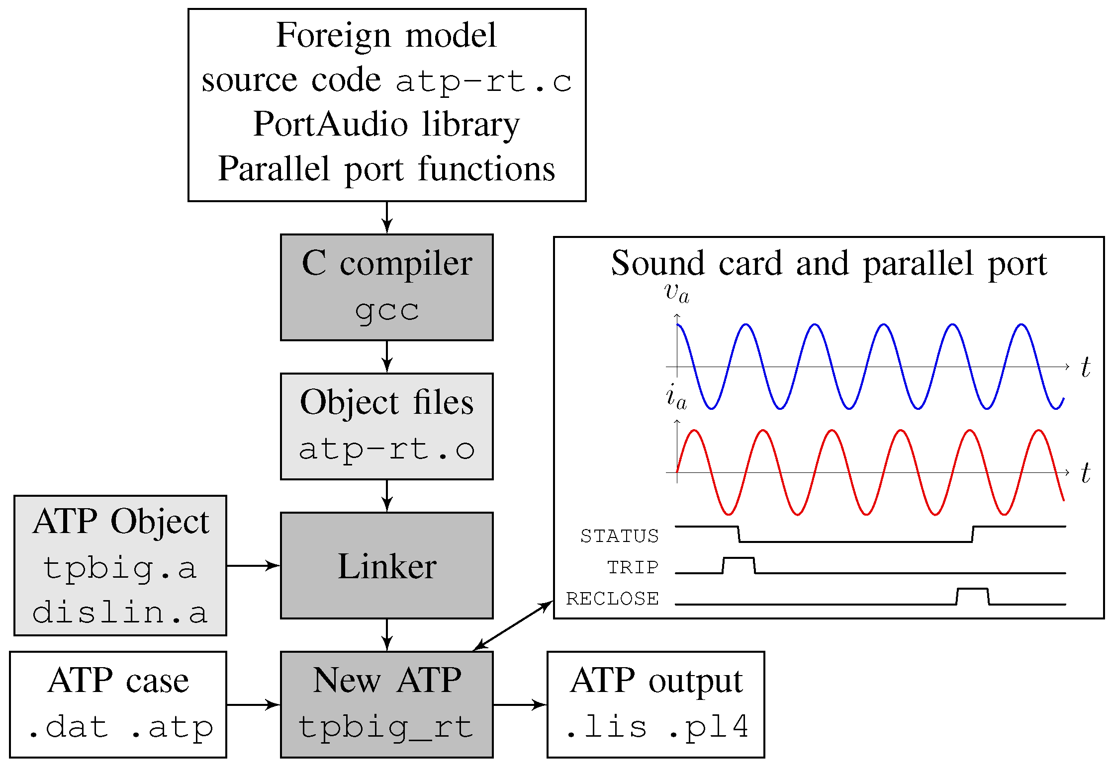 Energies 11 02140 g001 550