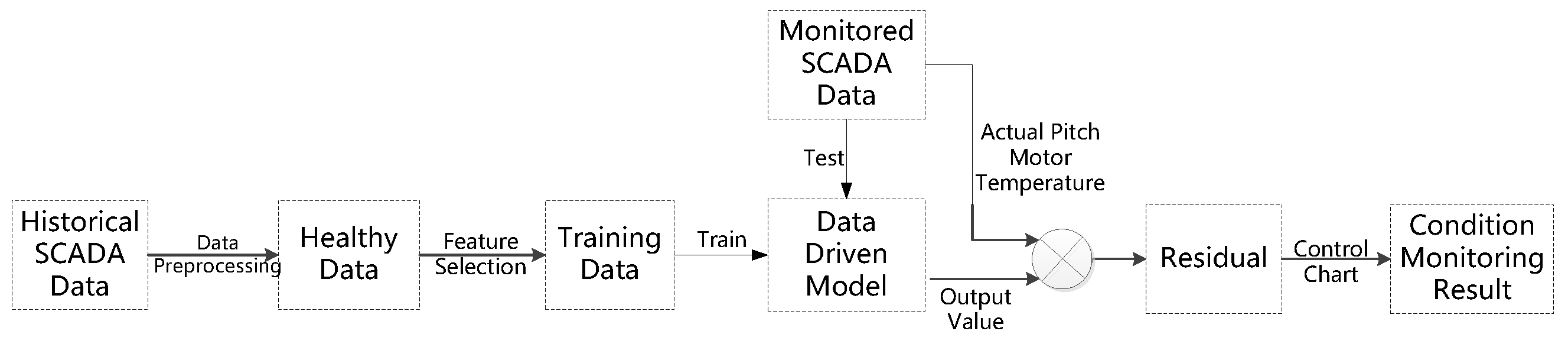Energies 11 02142 g002