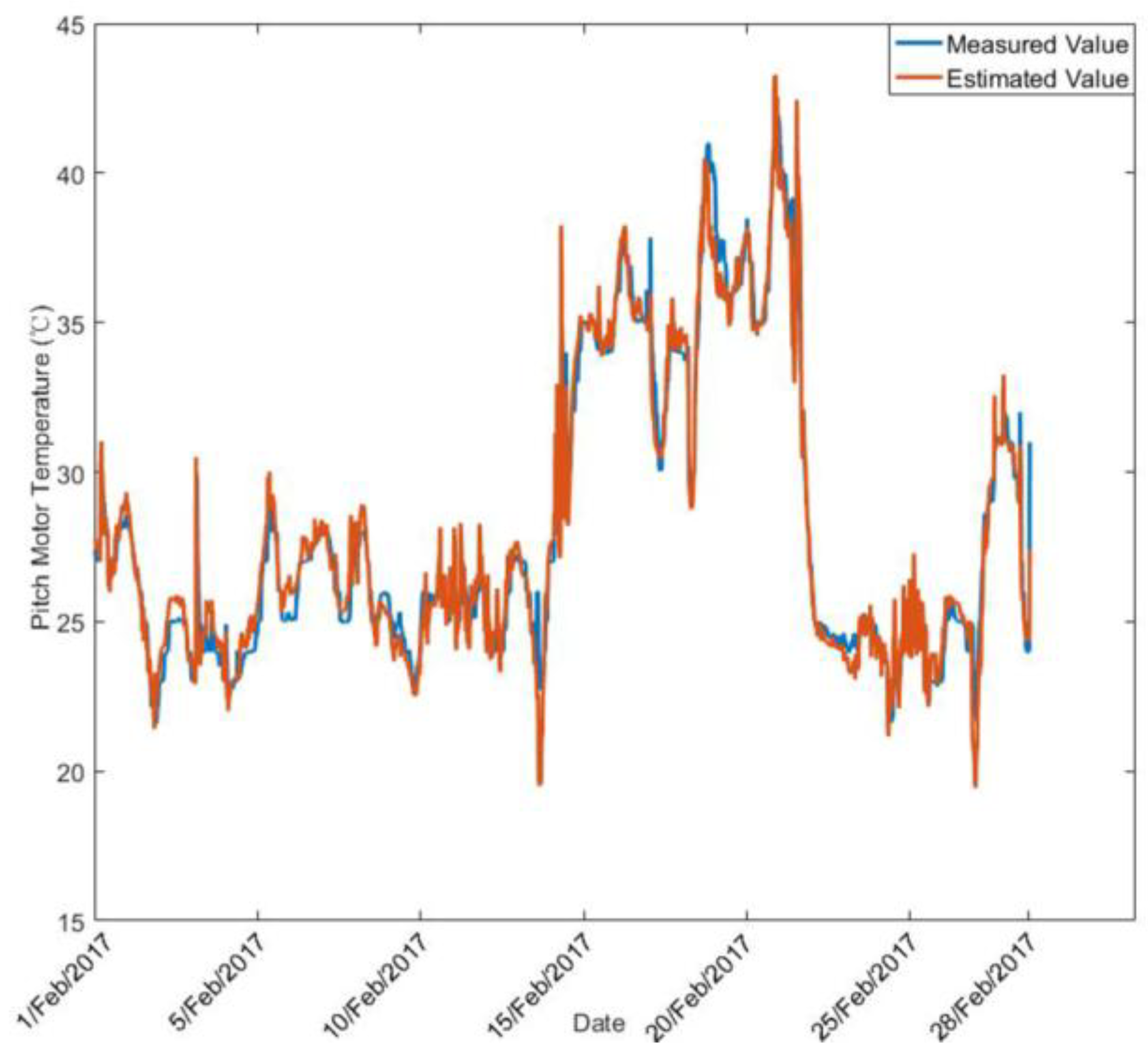 Energies 11 02142 g003