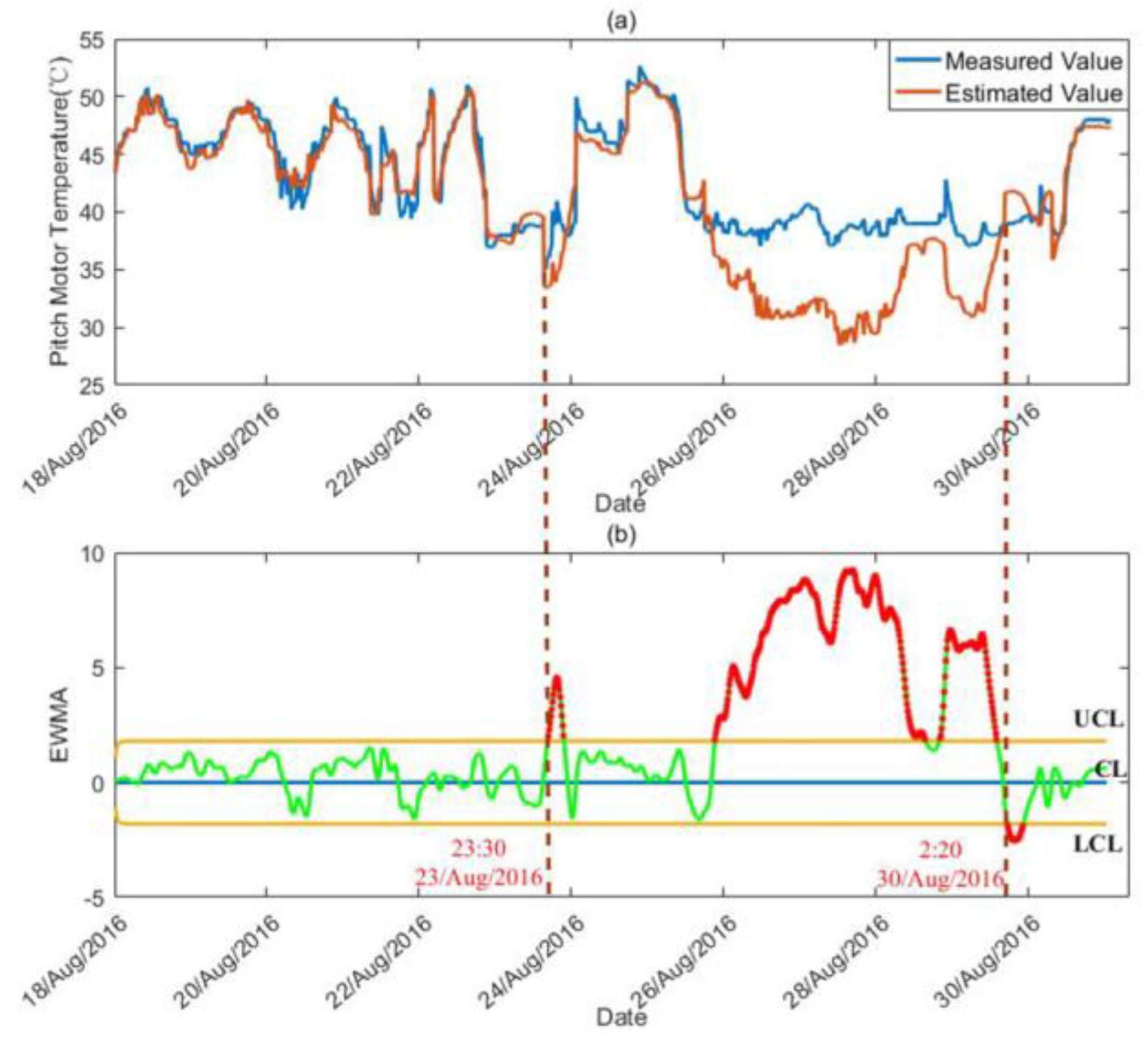 Energies 11 02142 g005