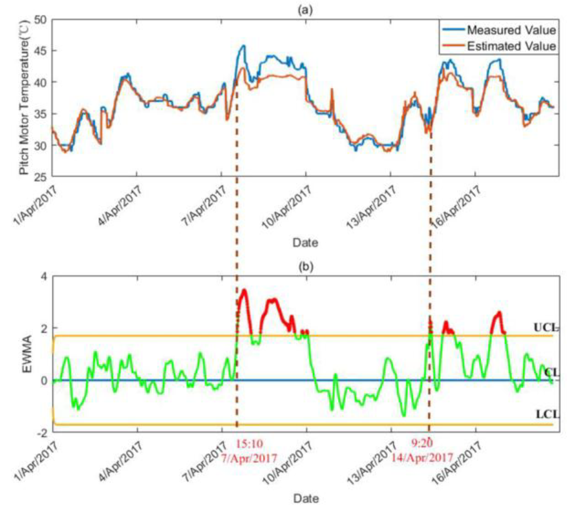 Energies 11 02142 g006