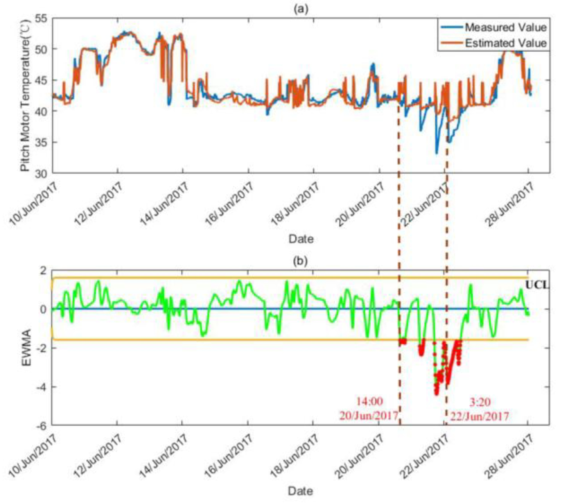 Energies 11 02142 g007