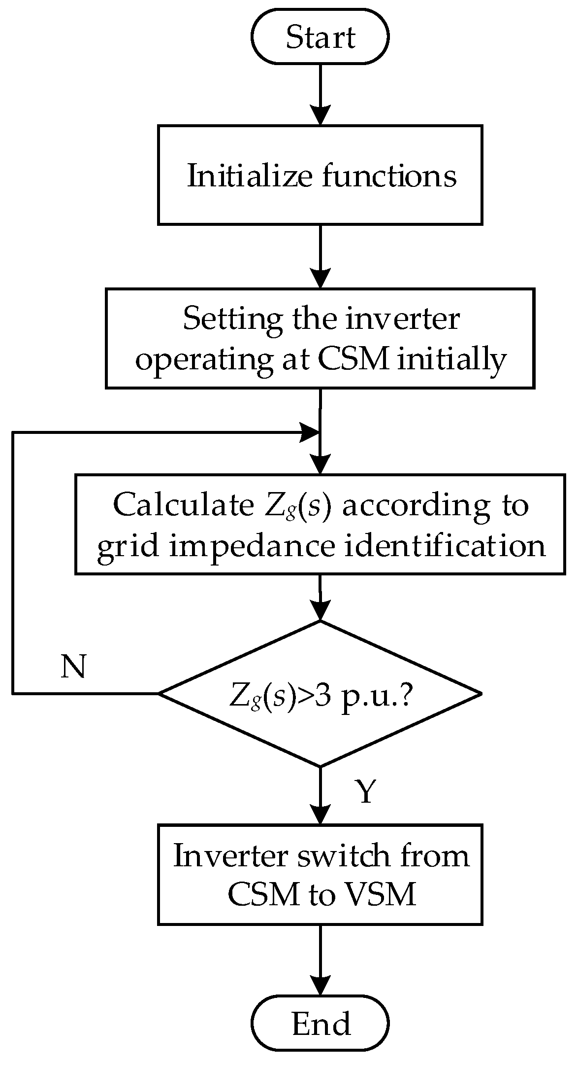 Energies 11 02144 g017