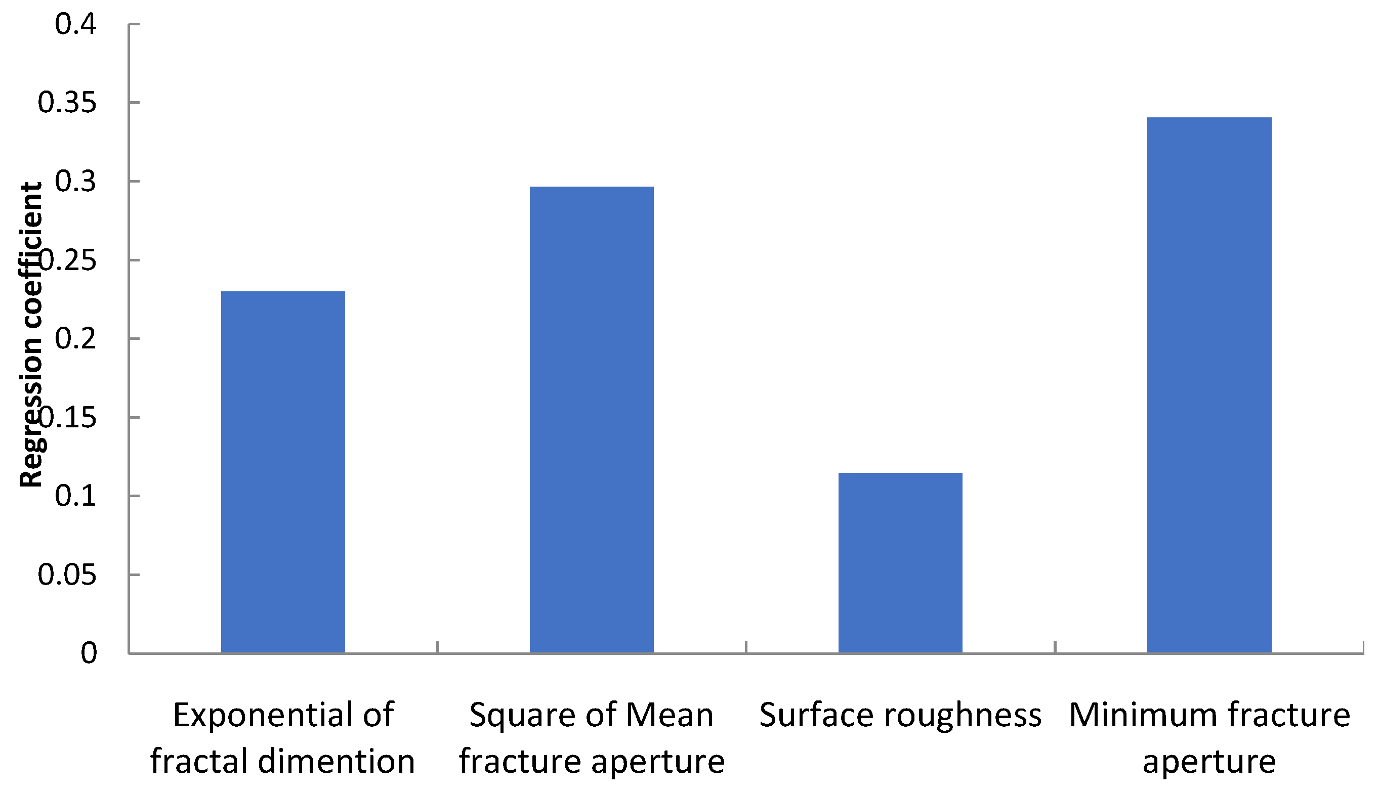 Energies 11 02145 g013 Energies 11 02145 g013