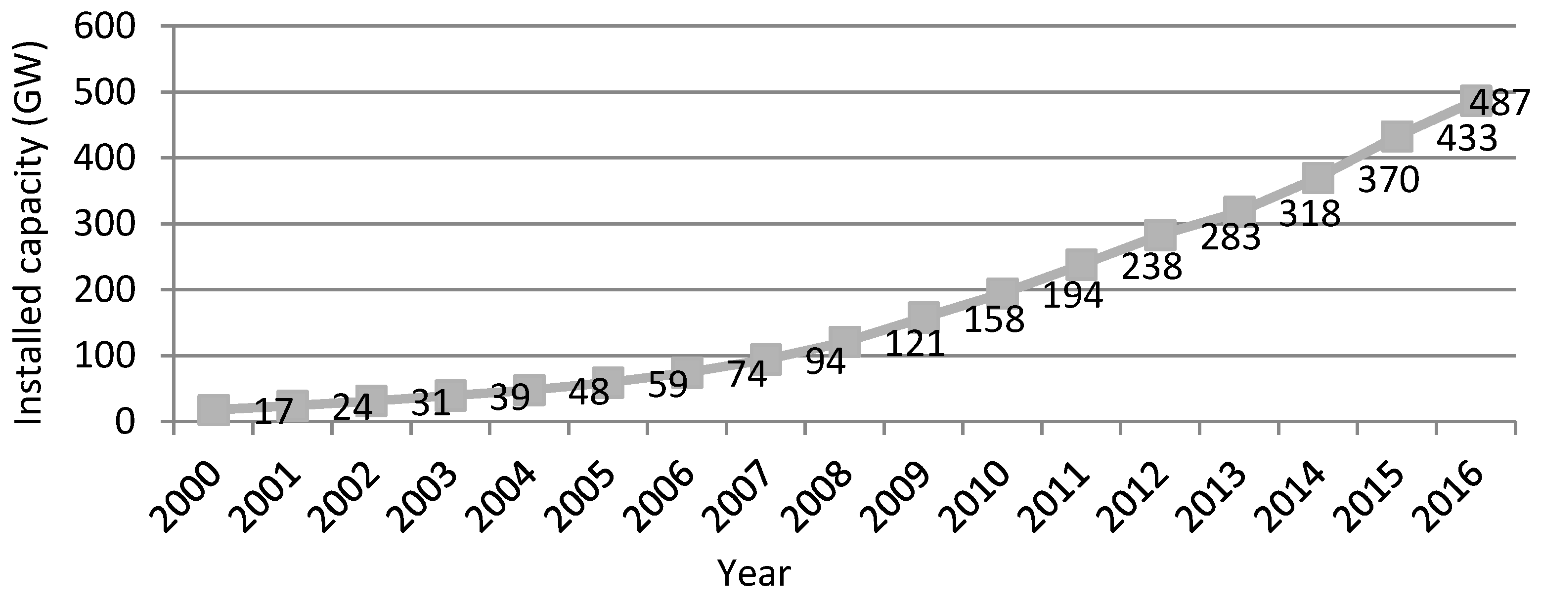 Energies 11 02147 g001 Energies 11 02147 g001