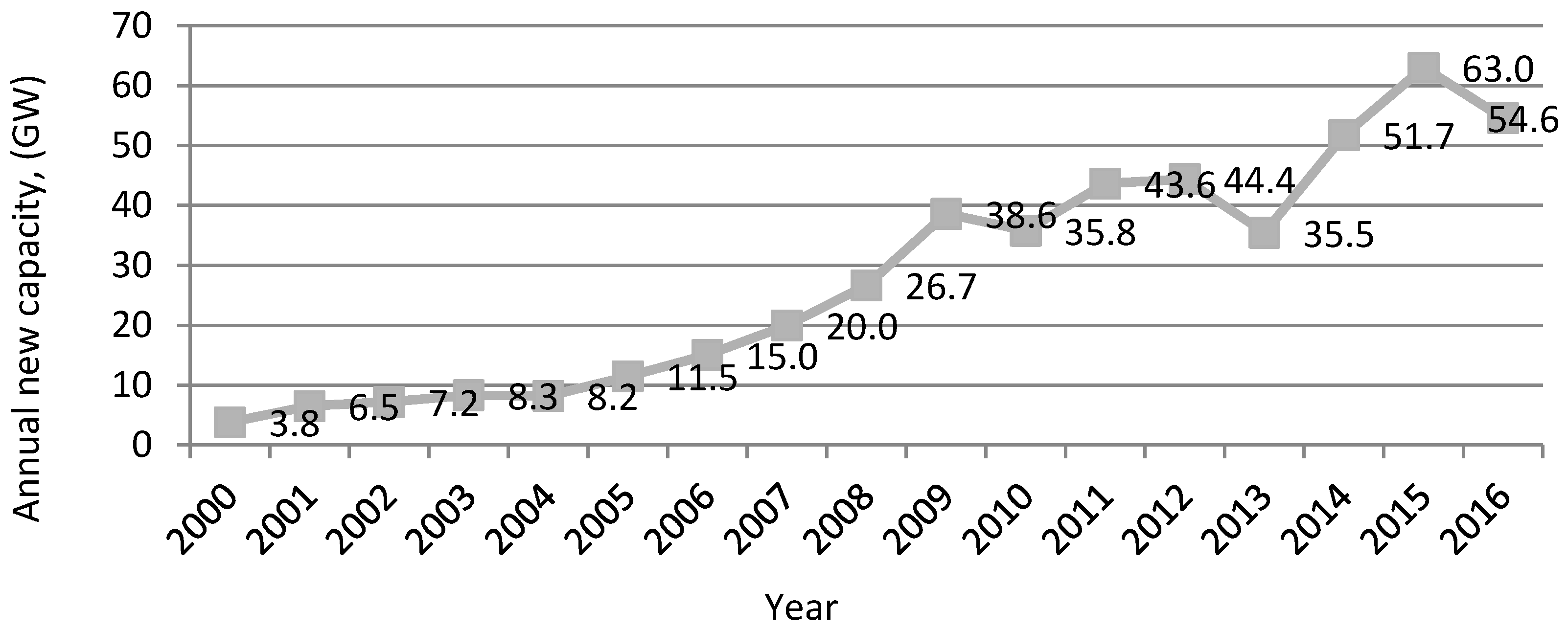 Energies 11 02147 g002 Energies 11 02147 g002