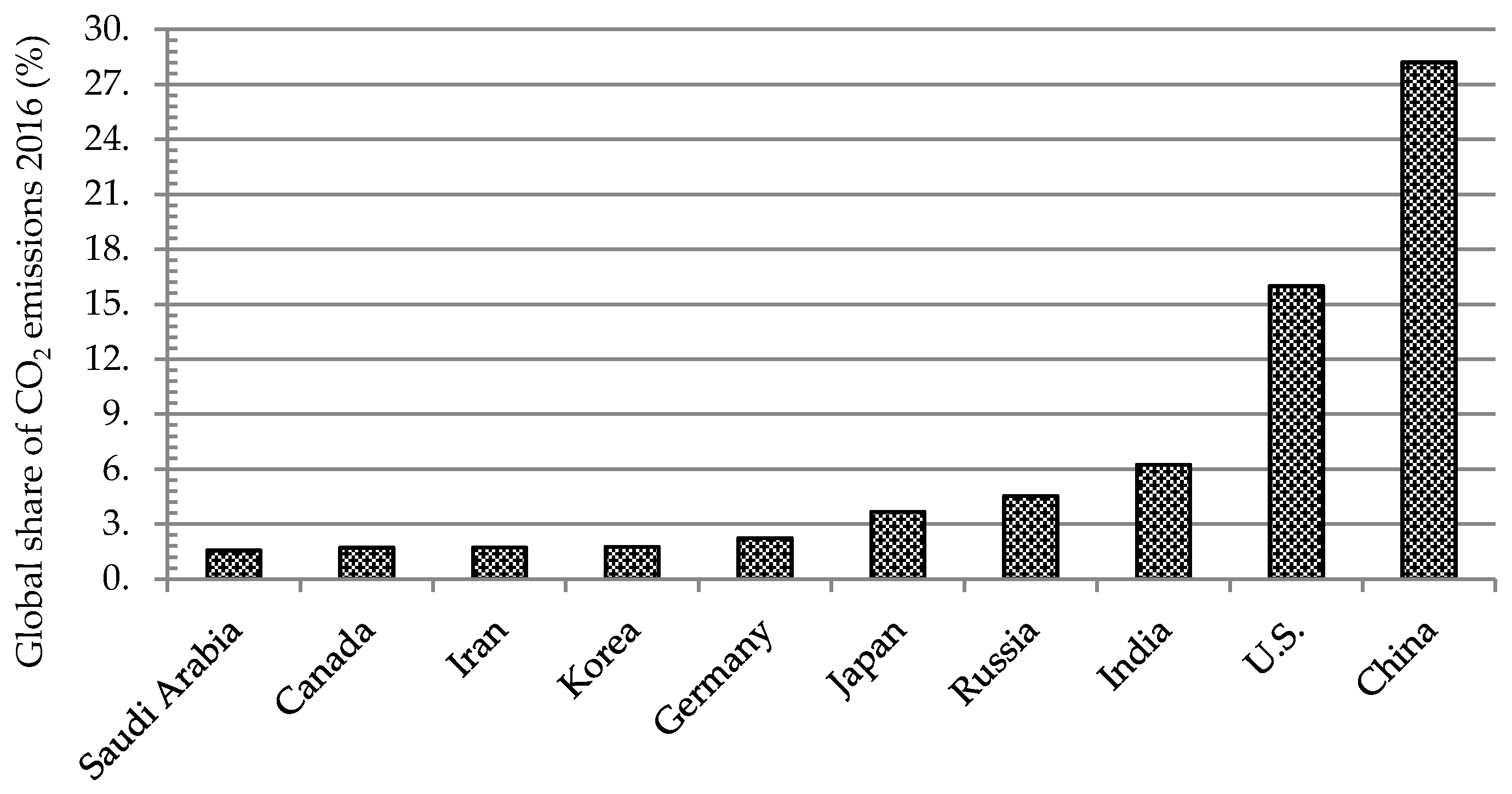Energies 11 02147 g004 Energies 11 02147 g004