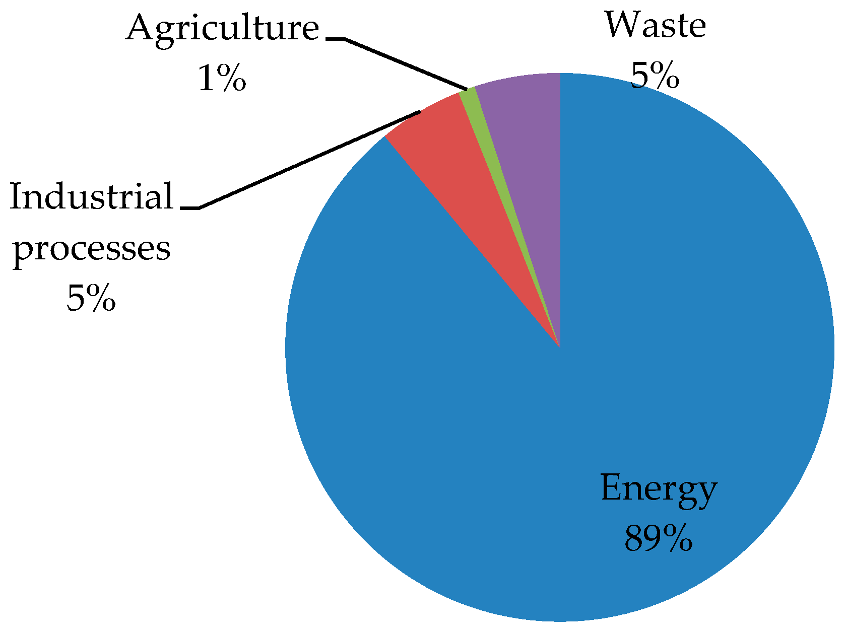 Energies 11 02147 g006 Energies 11 02147 g006