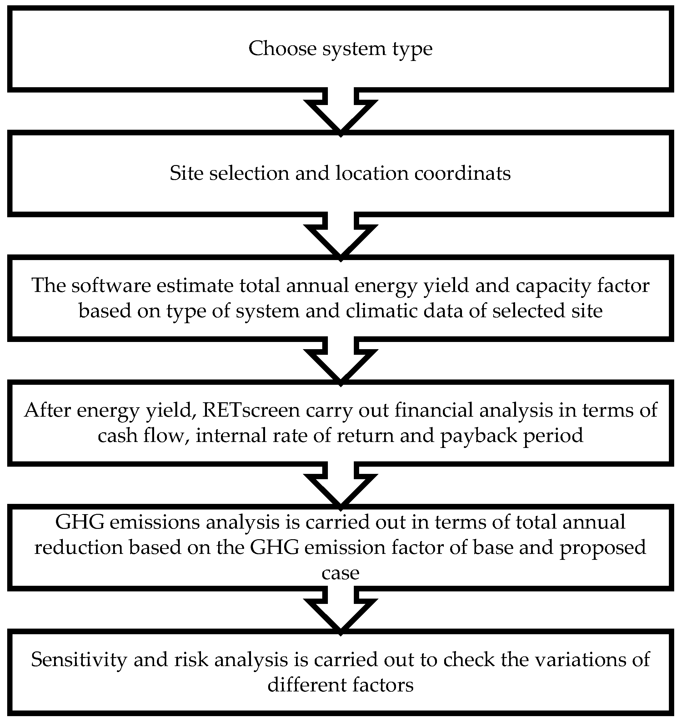 Energies 11 02147 g007 Energies 11 02147 g007
