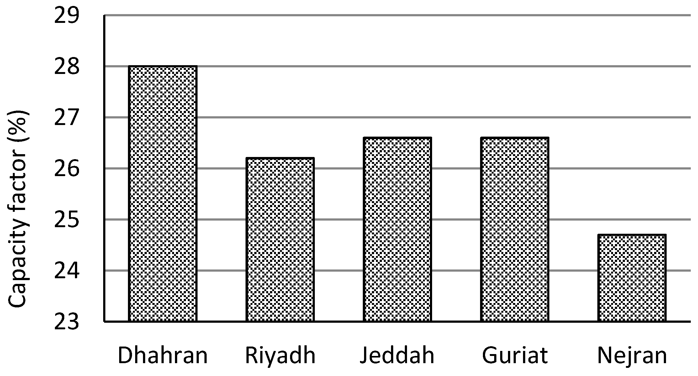 Energies 11 02147 g012 Energies 11 02147 g012