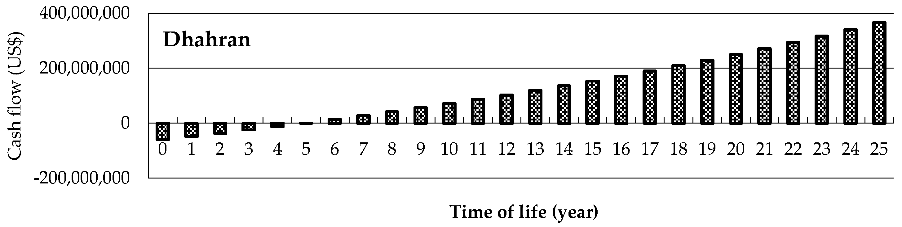 Energies 11 02147 g013a Energies 11 02147 g013a
