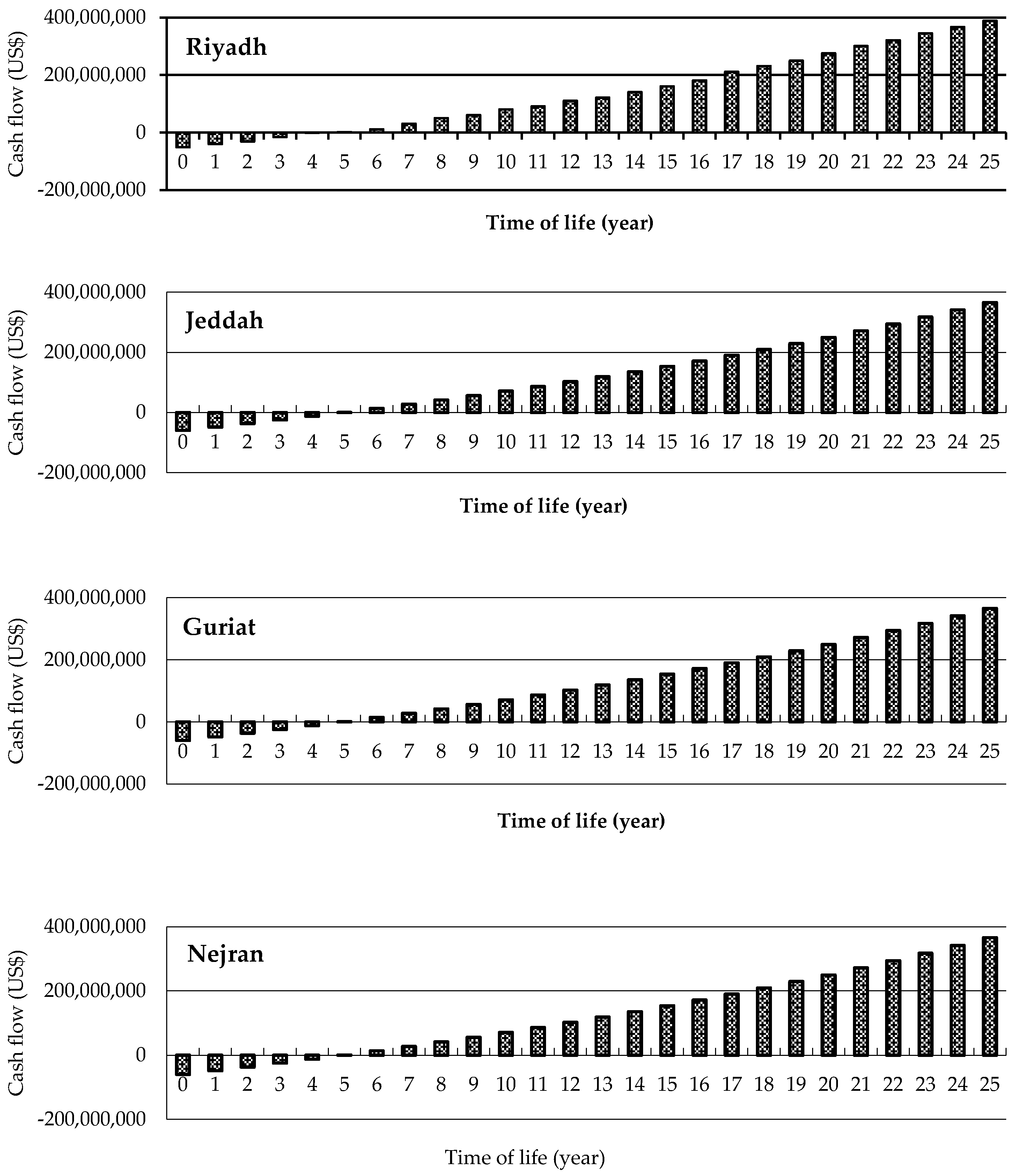 Energies 11 02147 g013b Energies 11 02147 g013b