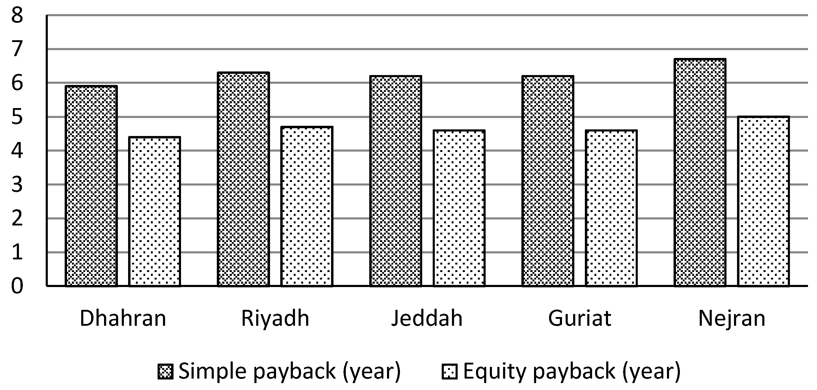 Energies 11 02147 g014 Energies 11 02147 g014