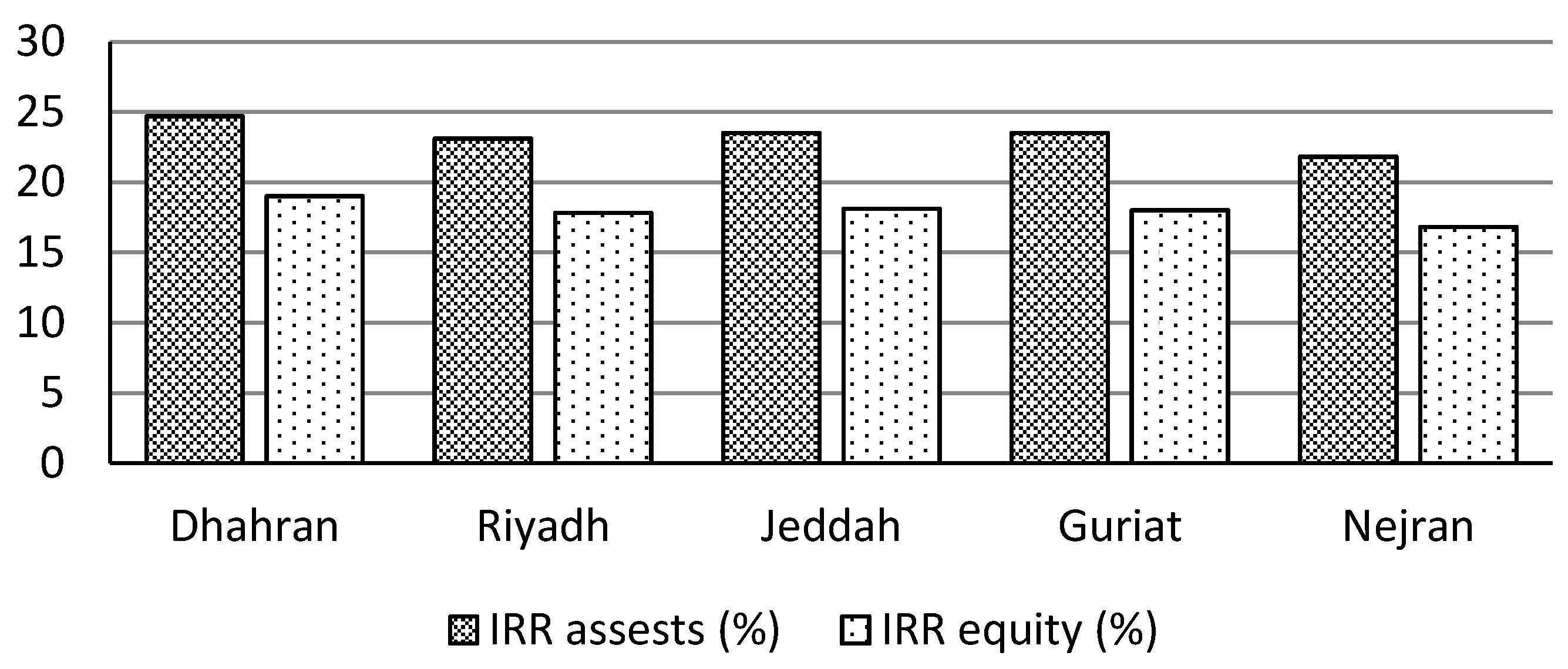 Energies 11 02147 g015 Energies 11 02147 g015