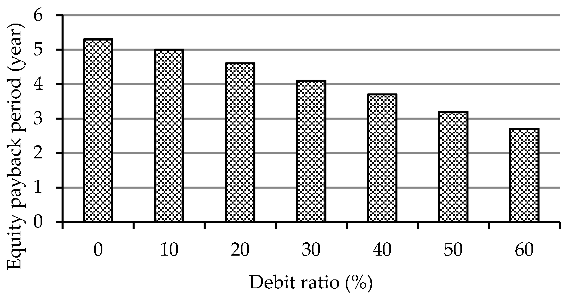 Energies 11 02147 g016 Energies 11 02147 g016
