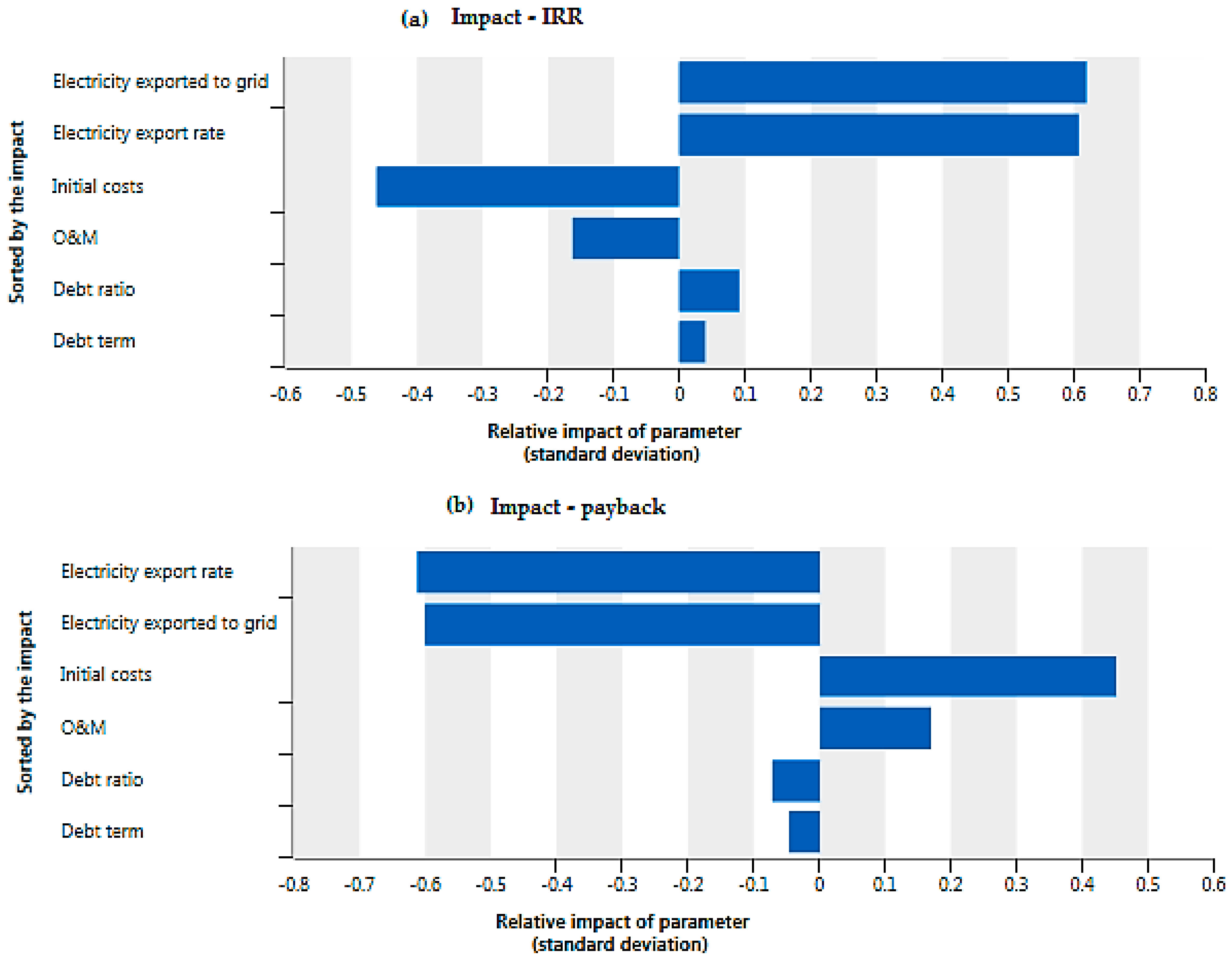 Energies 11 02147 g017 Energies 11 02147 g017