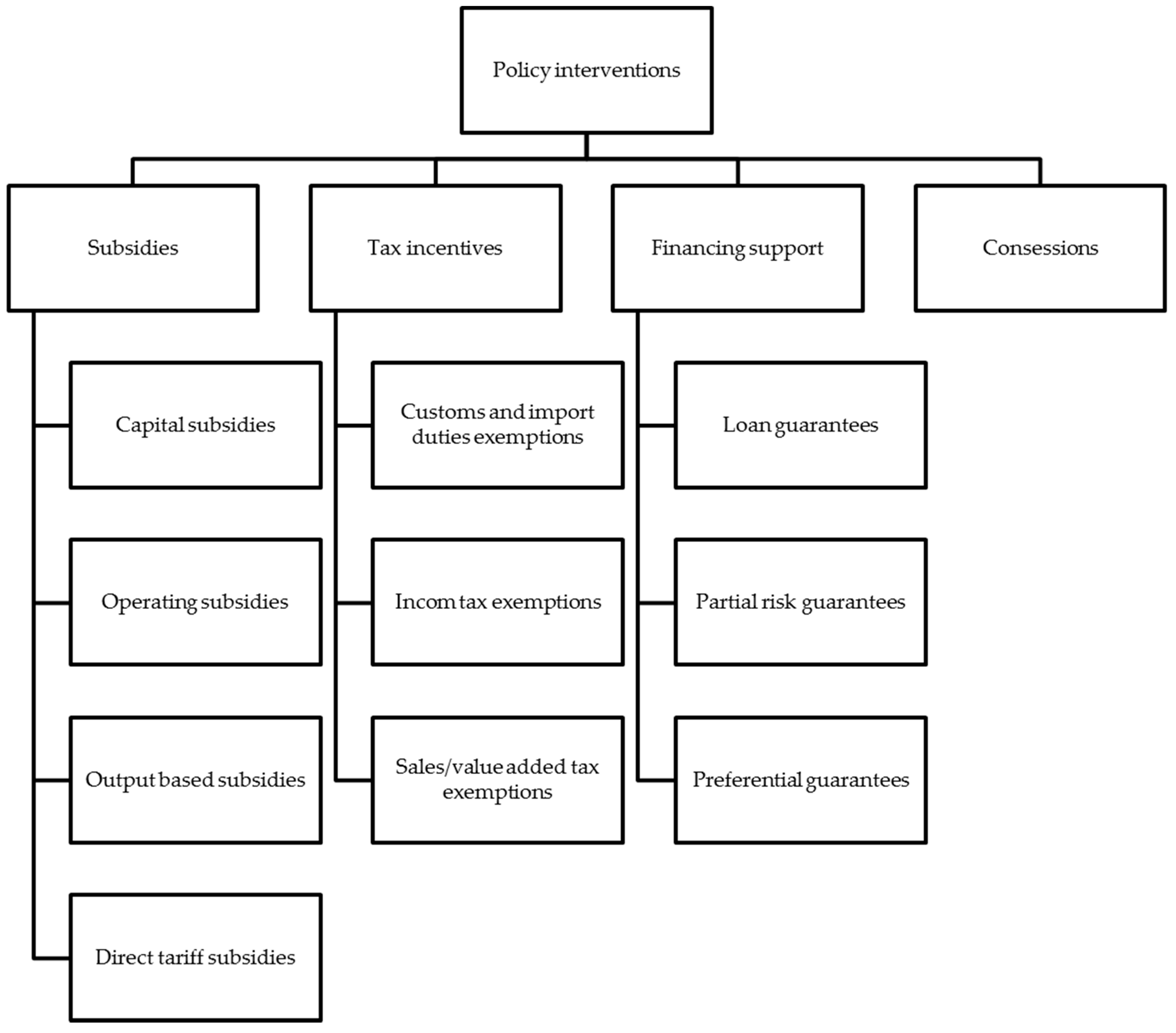 Energies 11 02147 g019 Energies 11 02147 g019
