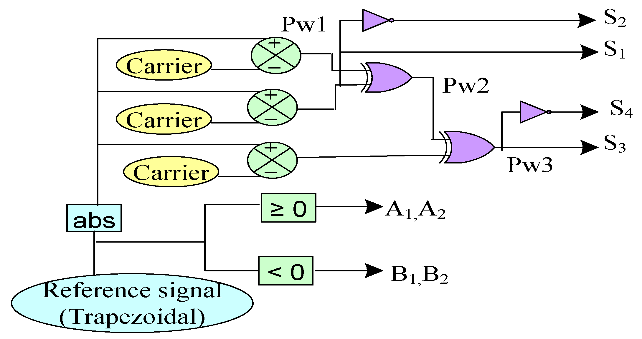 Energies 11 02148 g006