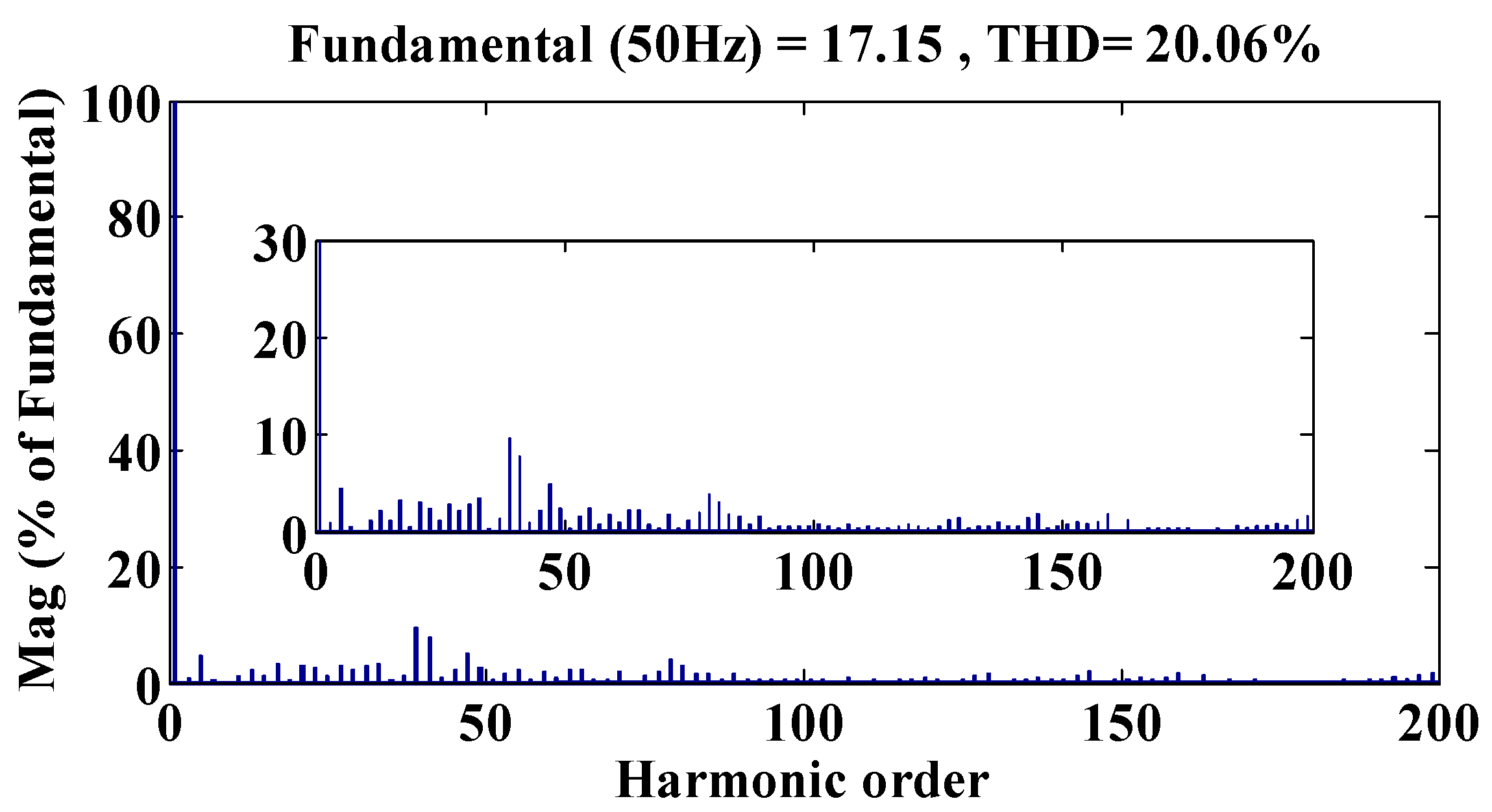 Energies 11 02148 g014