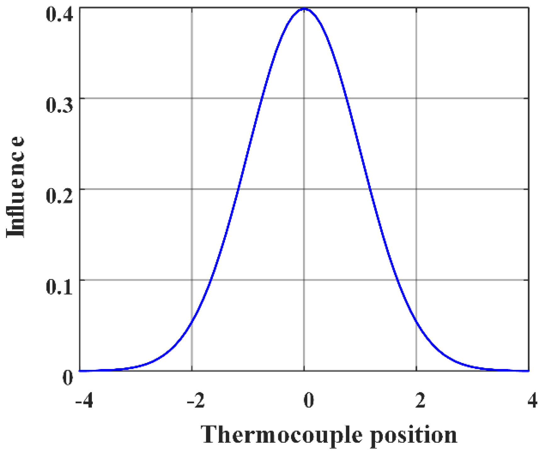 Energies 11 02149 g008 Energies 11 02149 g008