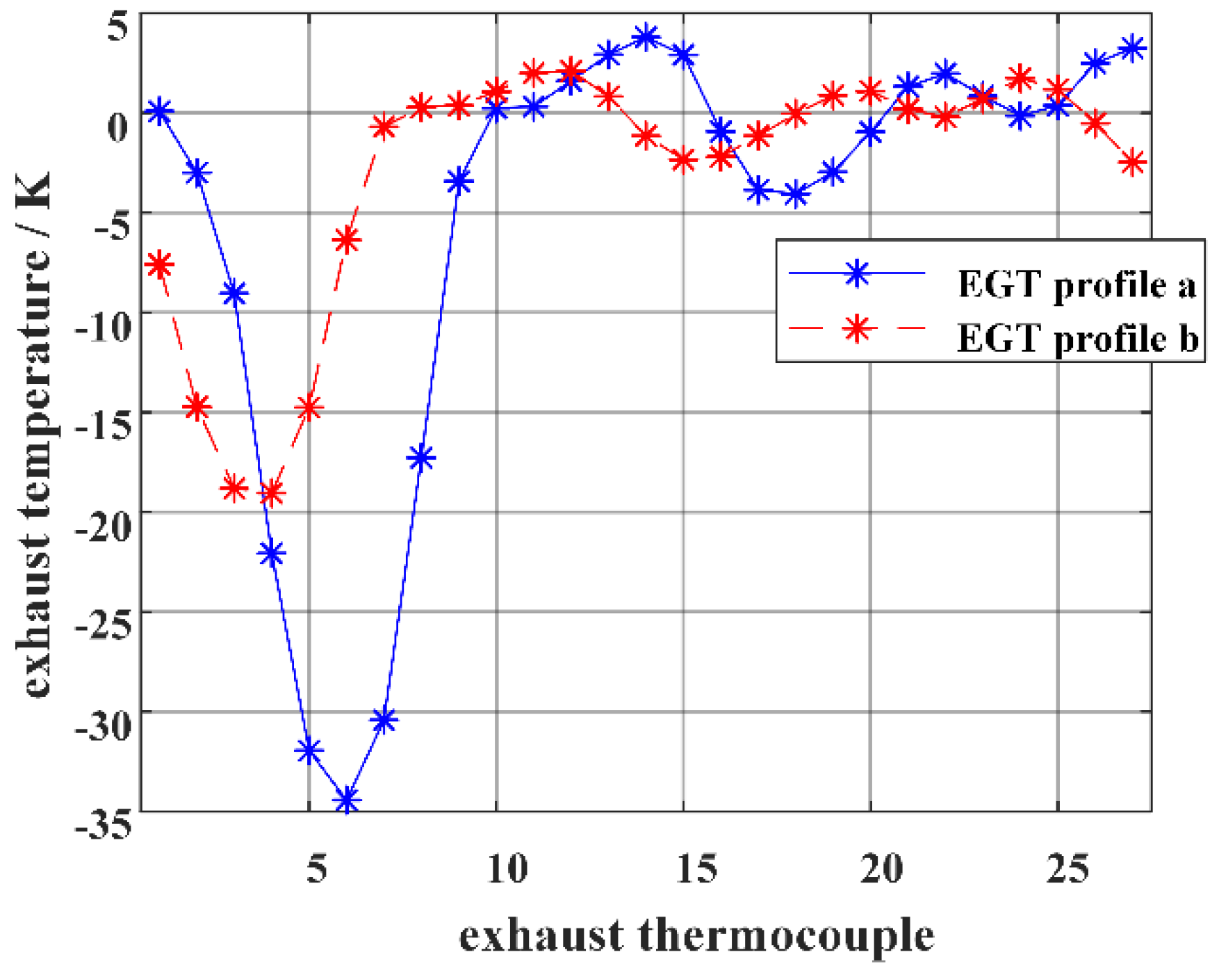 Energies 11 02149 g010 Energies 11 02149 g010
