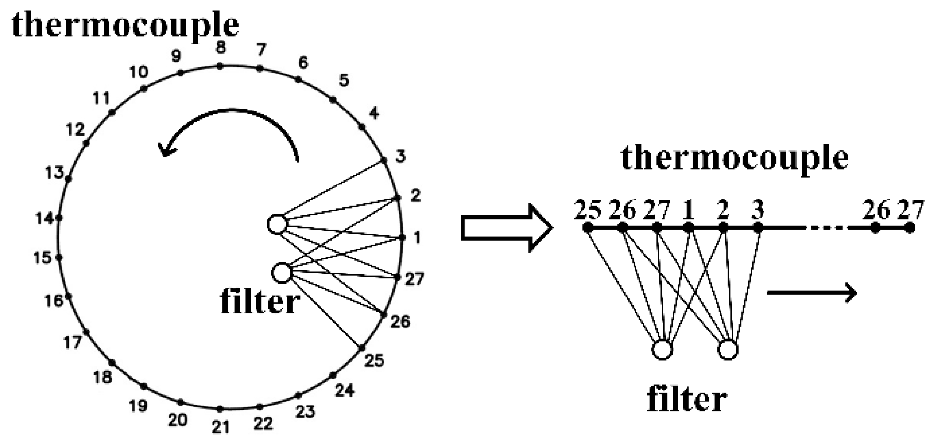 Energies 11 02149 g012 Energies 11 02149 g012