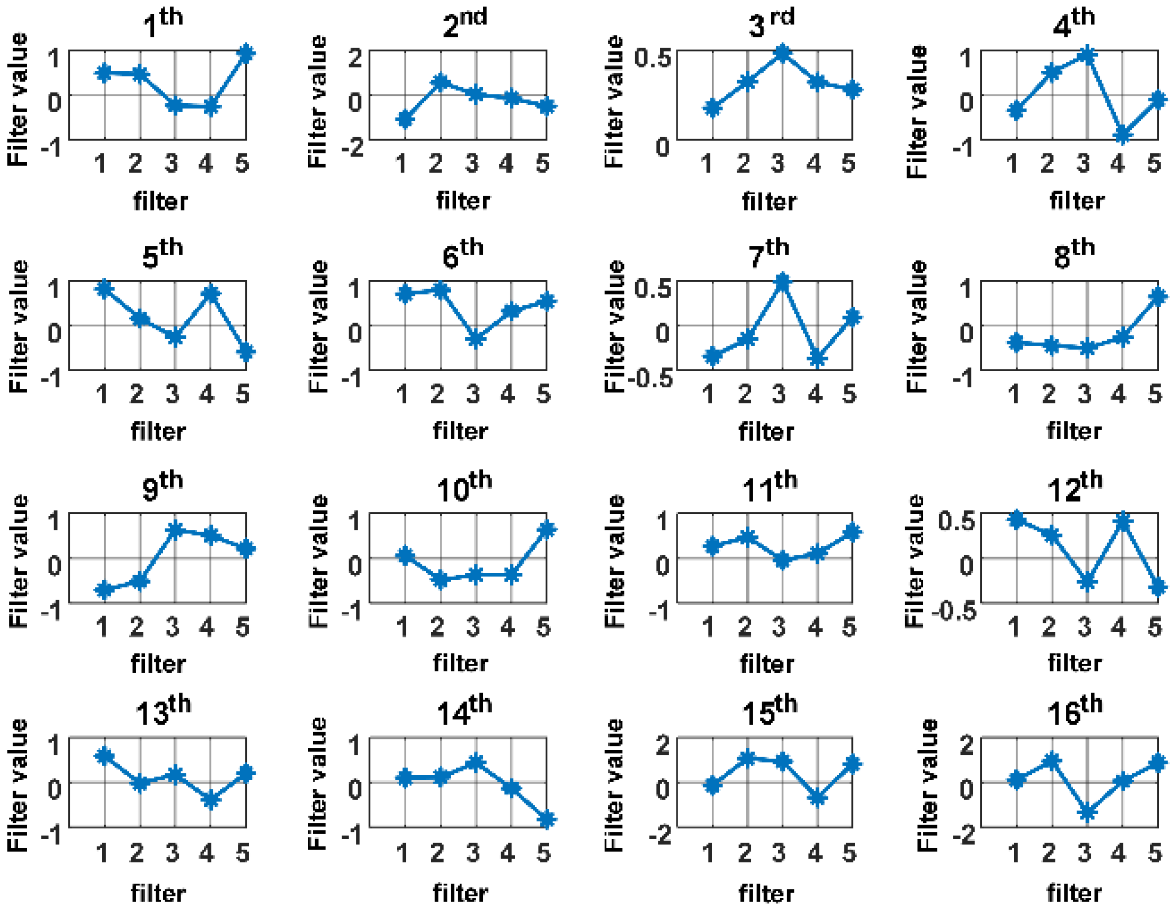 Energies 11 02149 g018 Energies 11 02149 g018