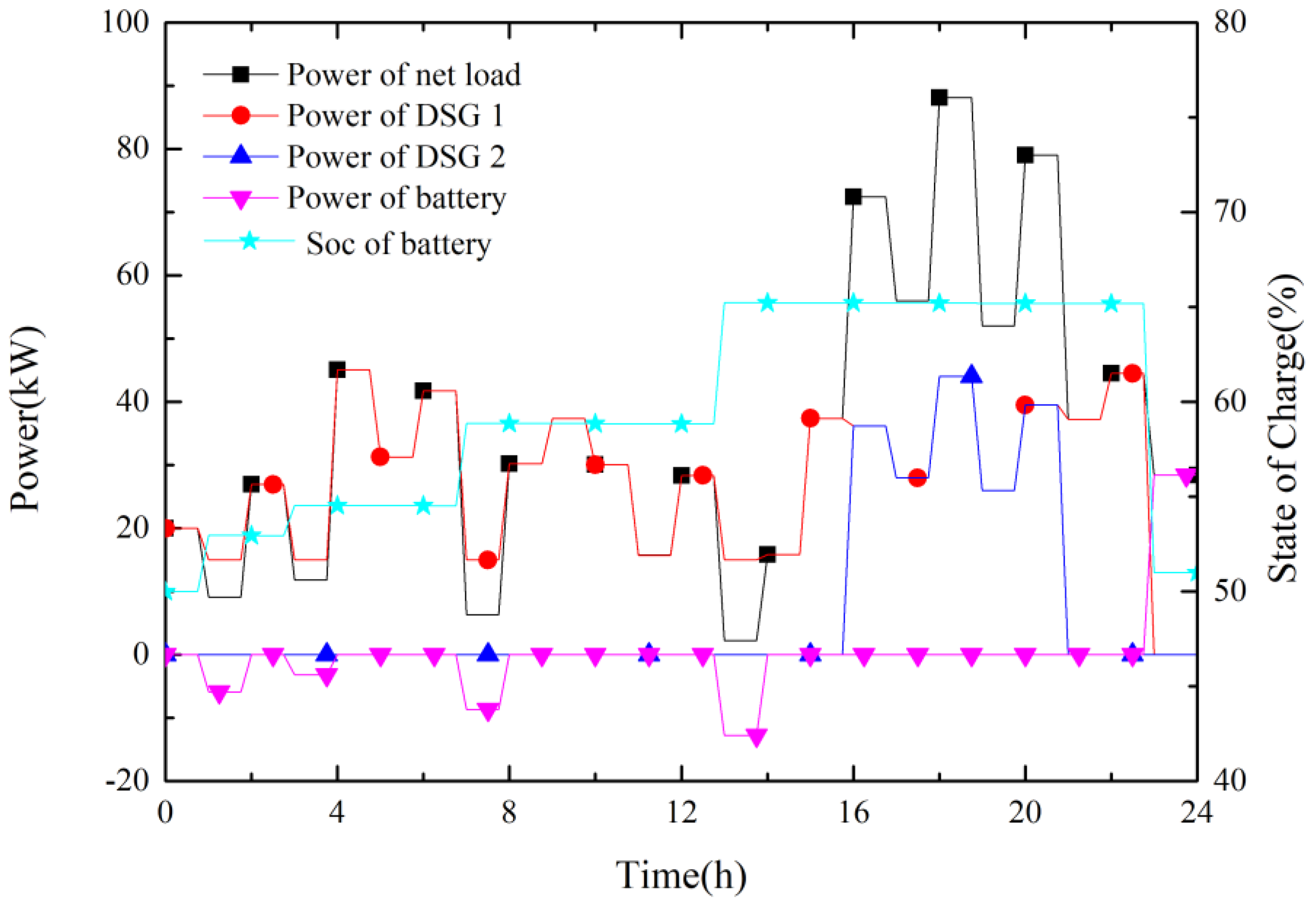 Energies 11 02150 g005