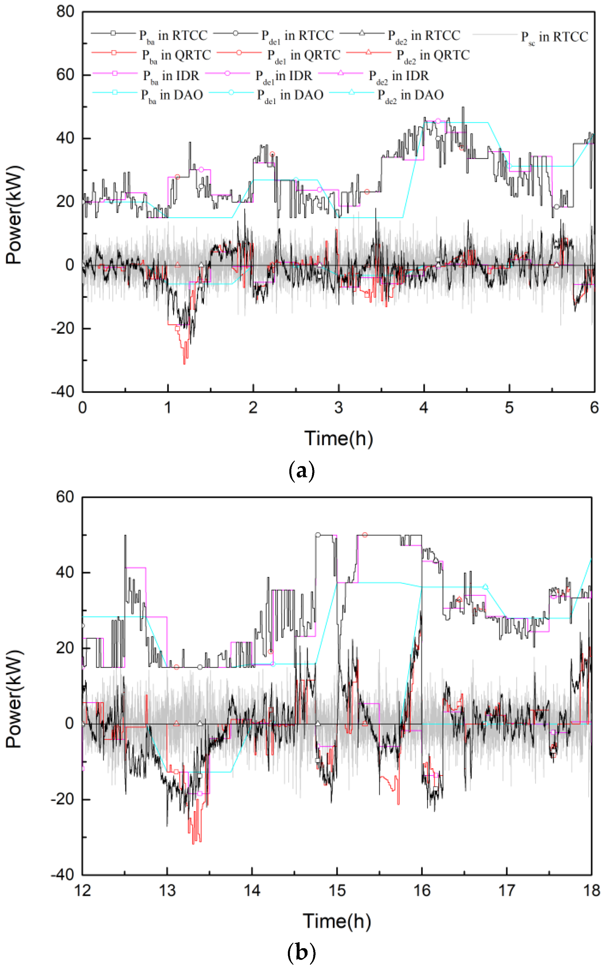 Energies 11 02150 g006a