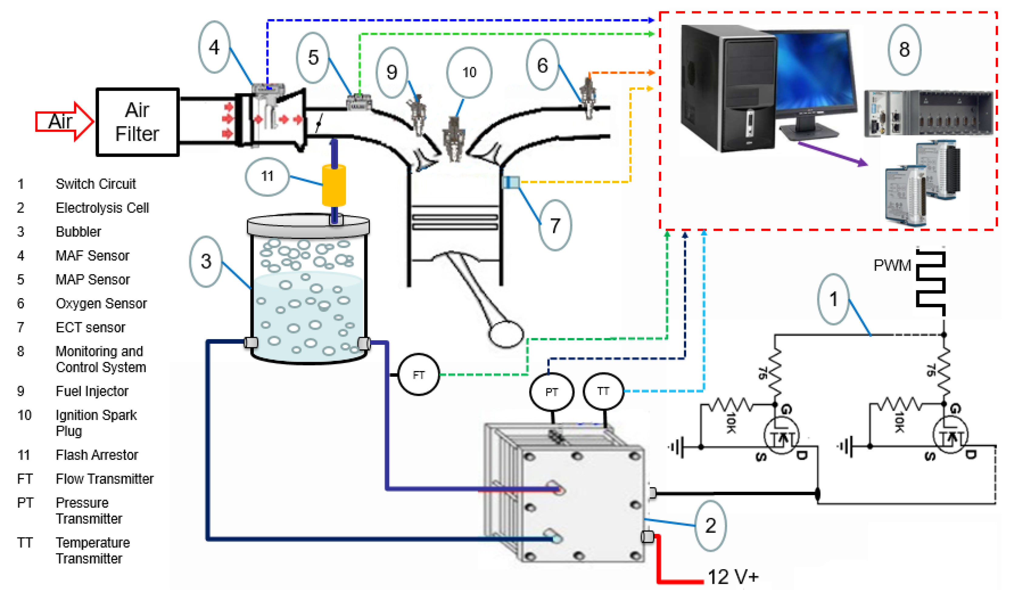 Energies Free Full Text Experimental Study On The Performance Of Controllers For The Hydrogen Gas Production Demanded By An Internal Combustion Engine Html