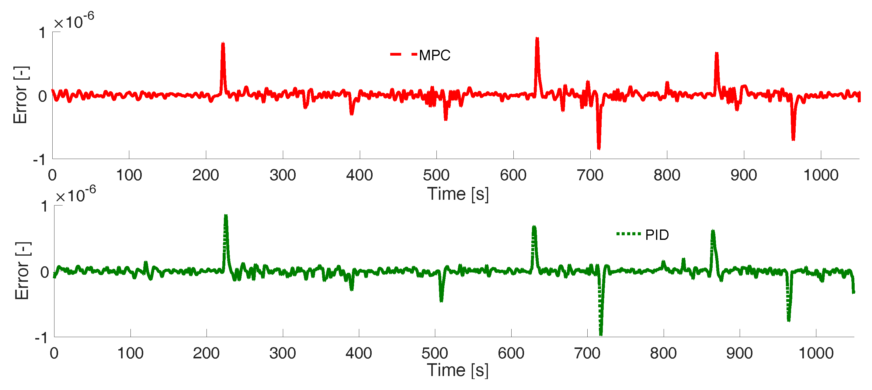 Energies Free Full Text Experimental Study On The Performance Of Controllers For The Hydrogen Gas Production Demanded By An Internal Combustion Engine Html