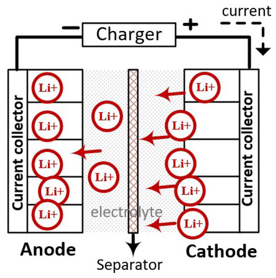 Pulse Charging vs. Rejuvenation for Lead-Acid Batteries