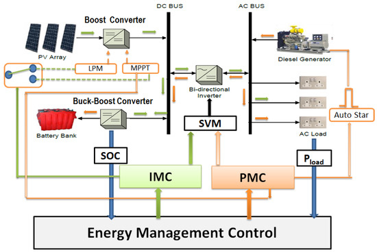 Energies August 2018 Browse Articles