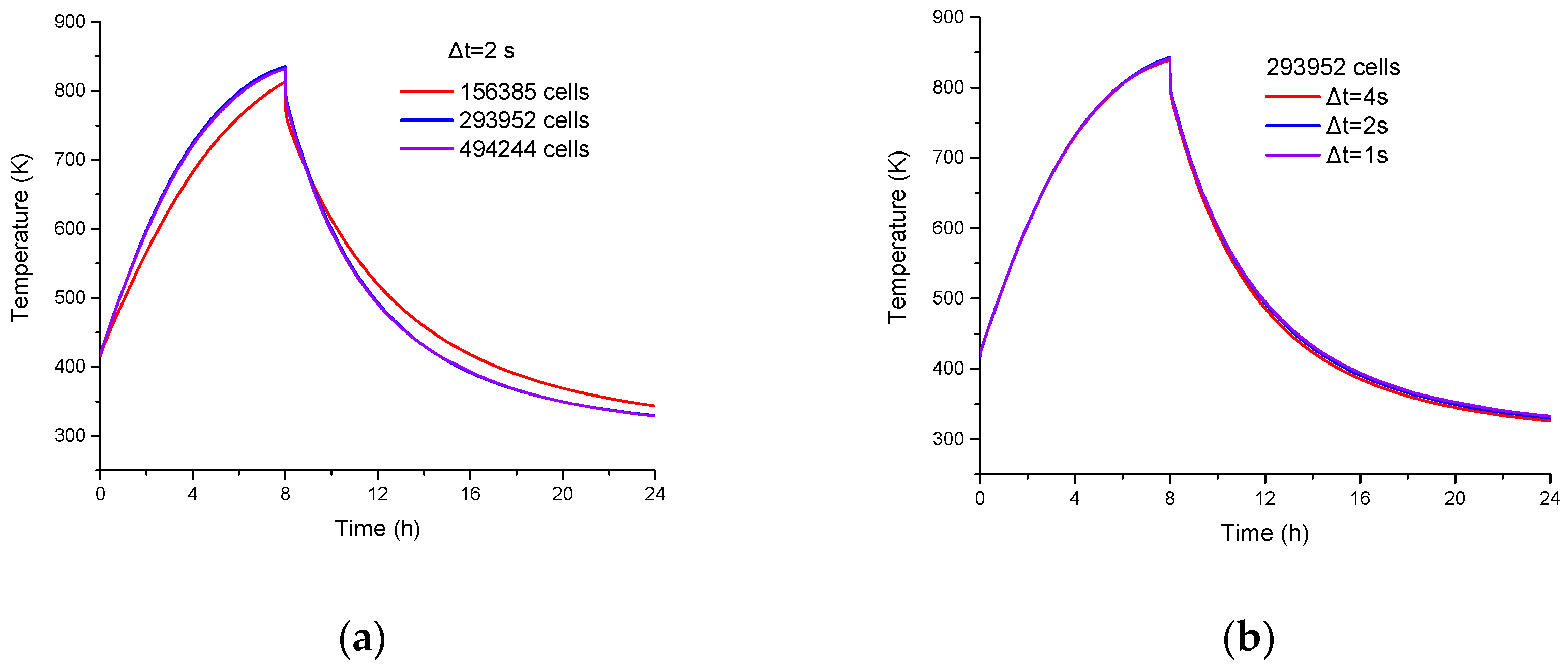 Energies 11 02180 g002 550
