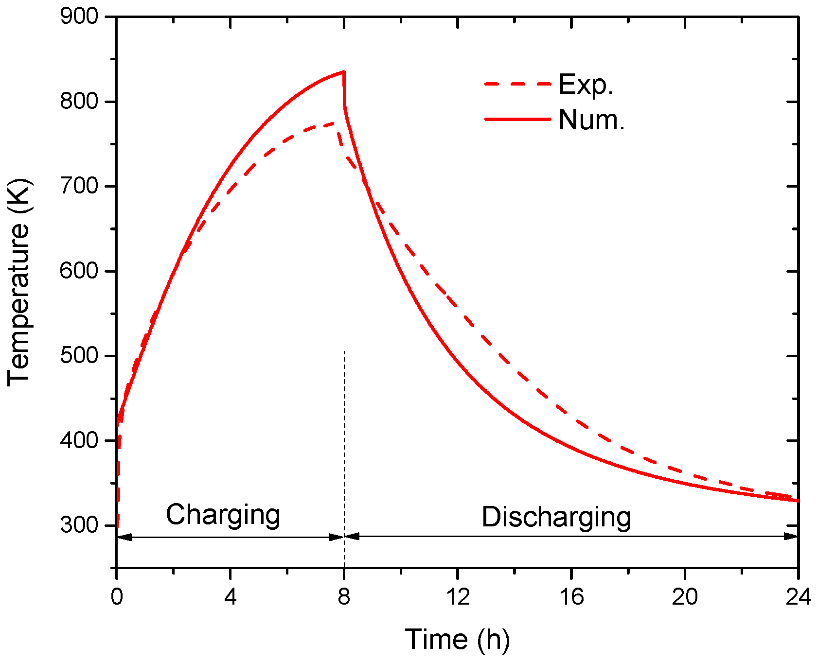 Energies 11 02180 g003 550