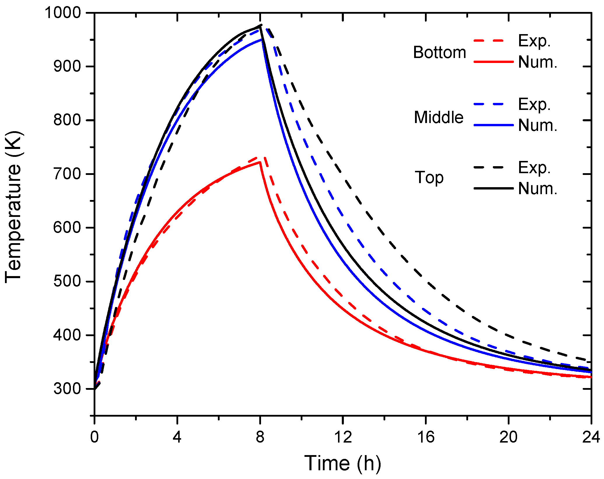 Energies 11 02180 g004 550