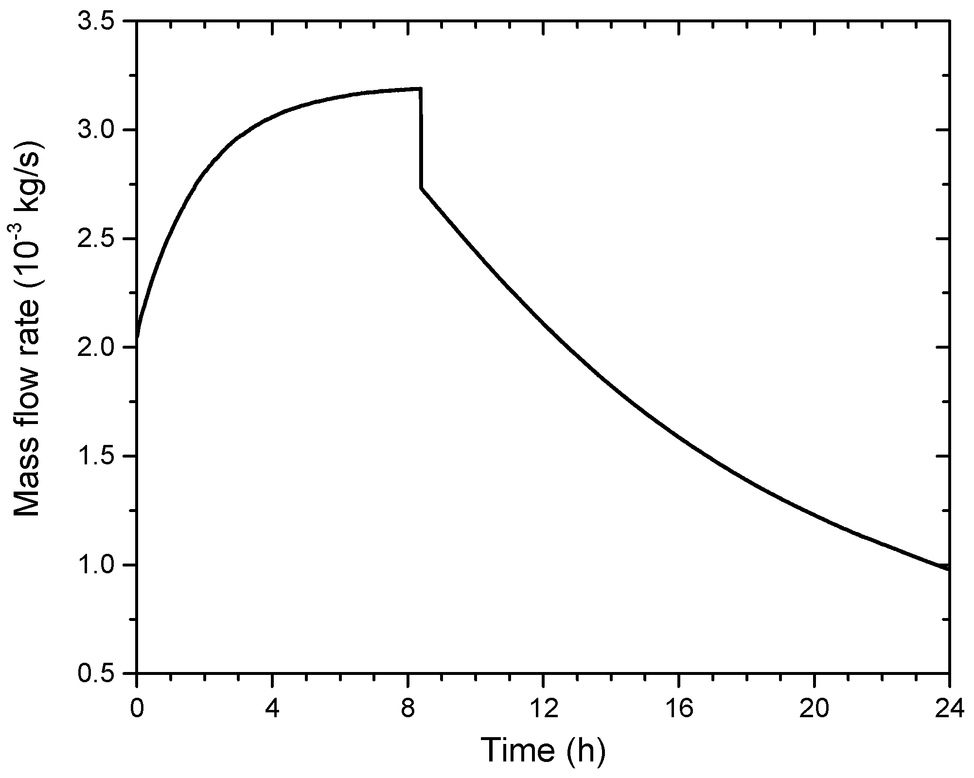 Energies 11 02180 g009 550