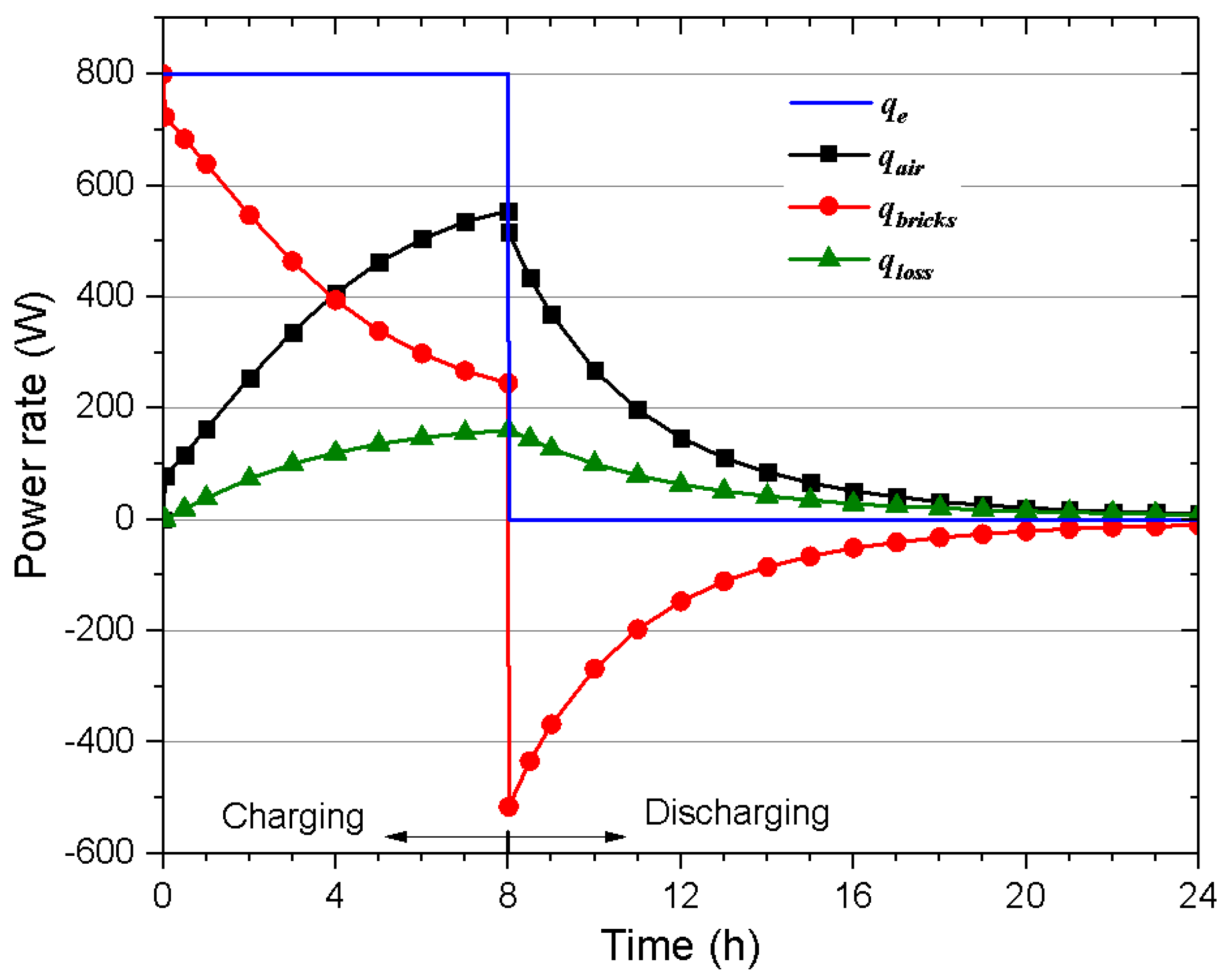 Energies 11 02180 g010 550