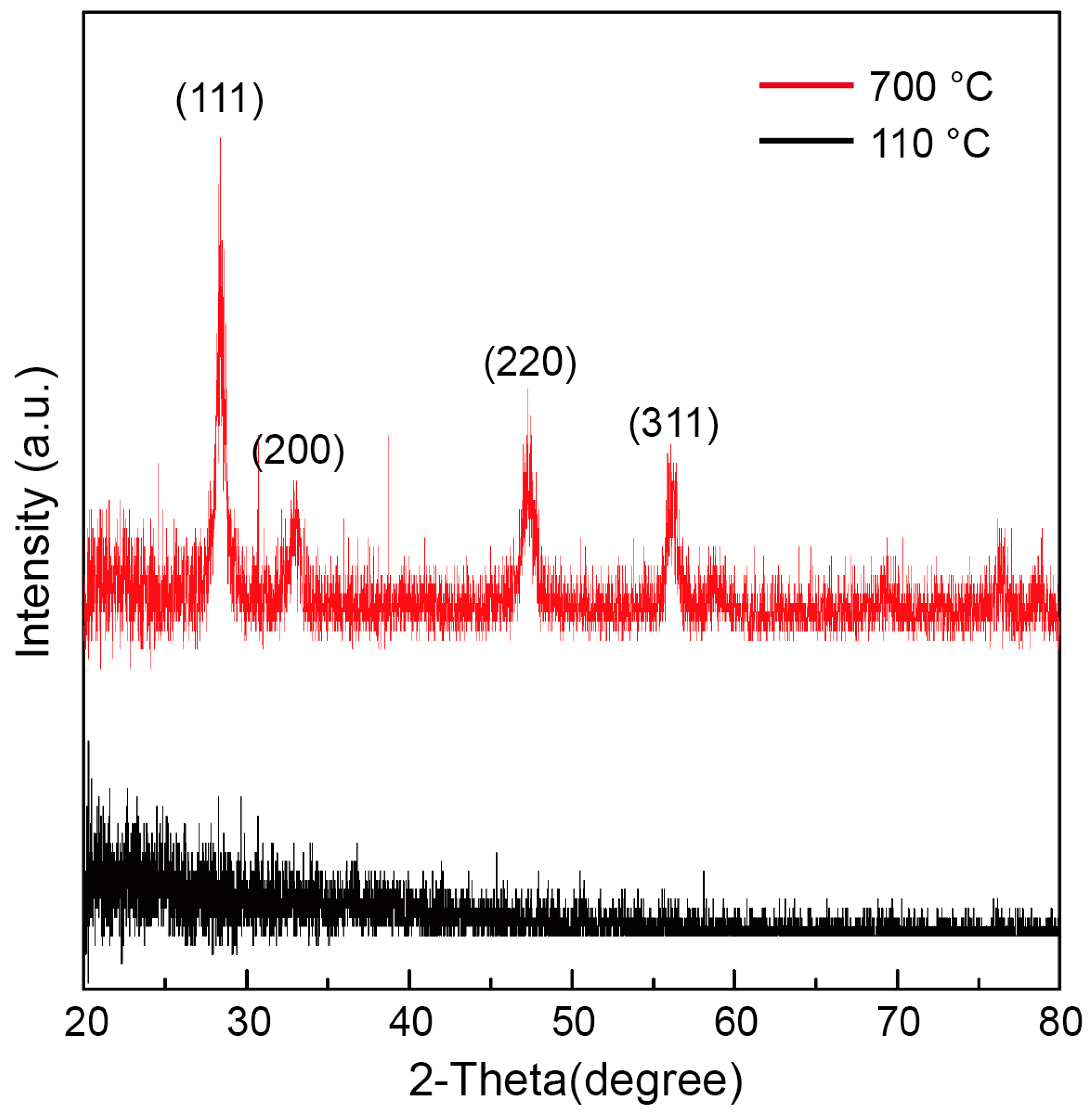 Energies 11 02181 g001 Energies 11 02181 g001