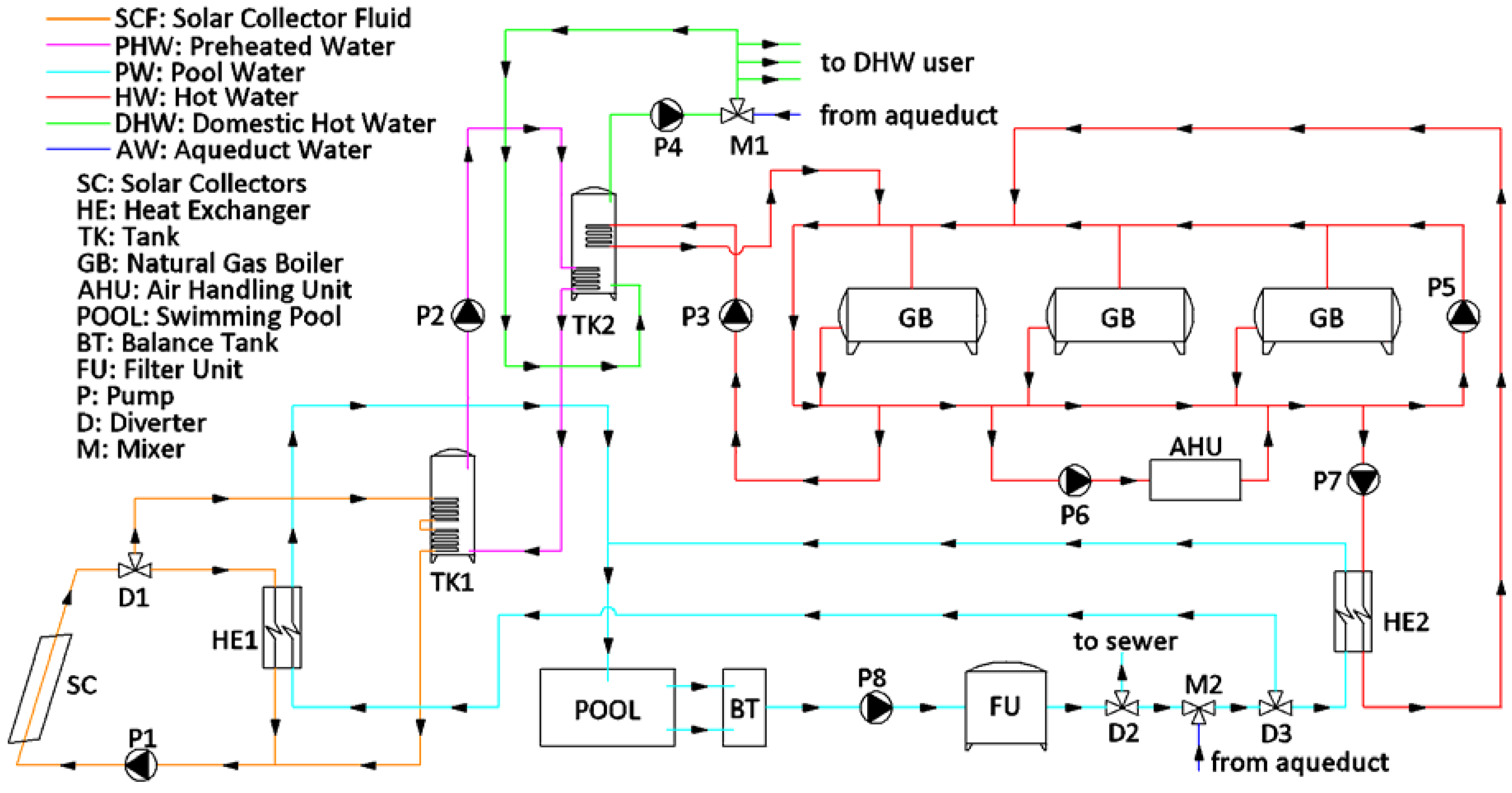 Energies 11 02182 g002