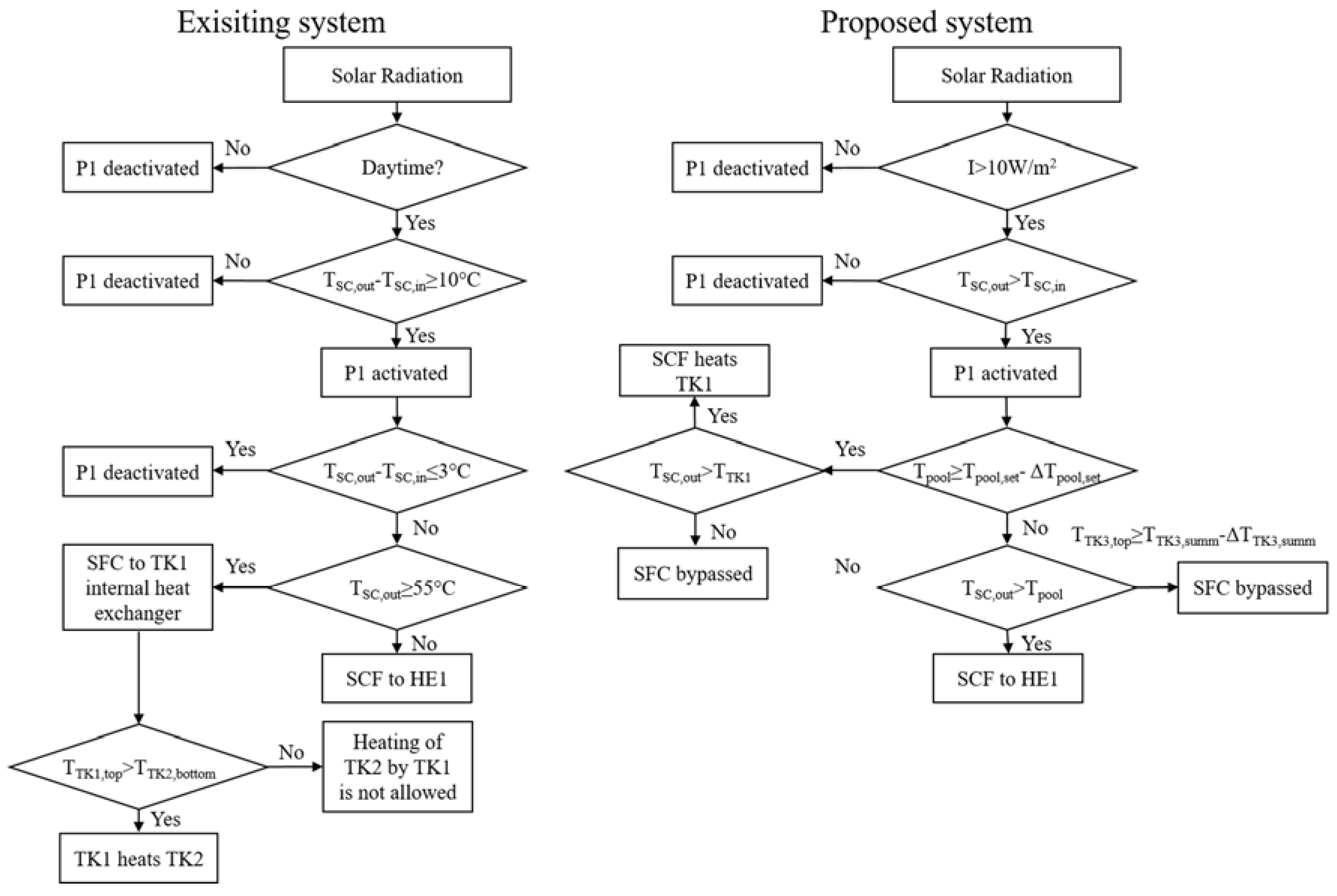 Energies 11 02182 g004