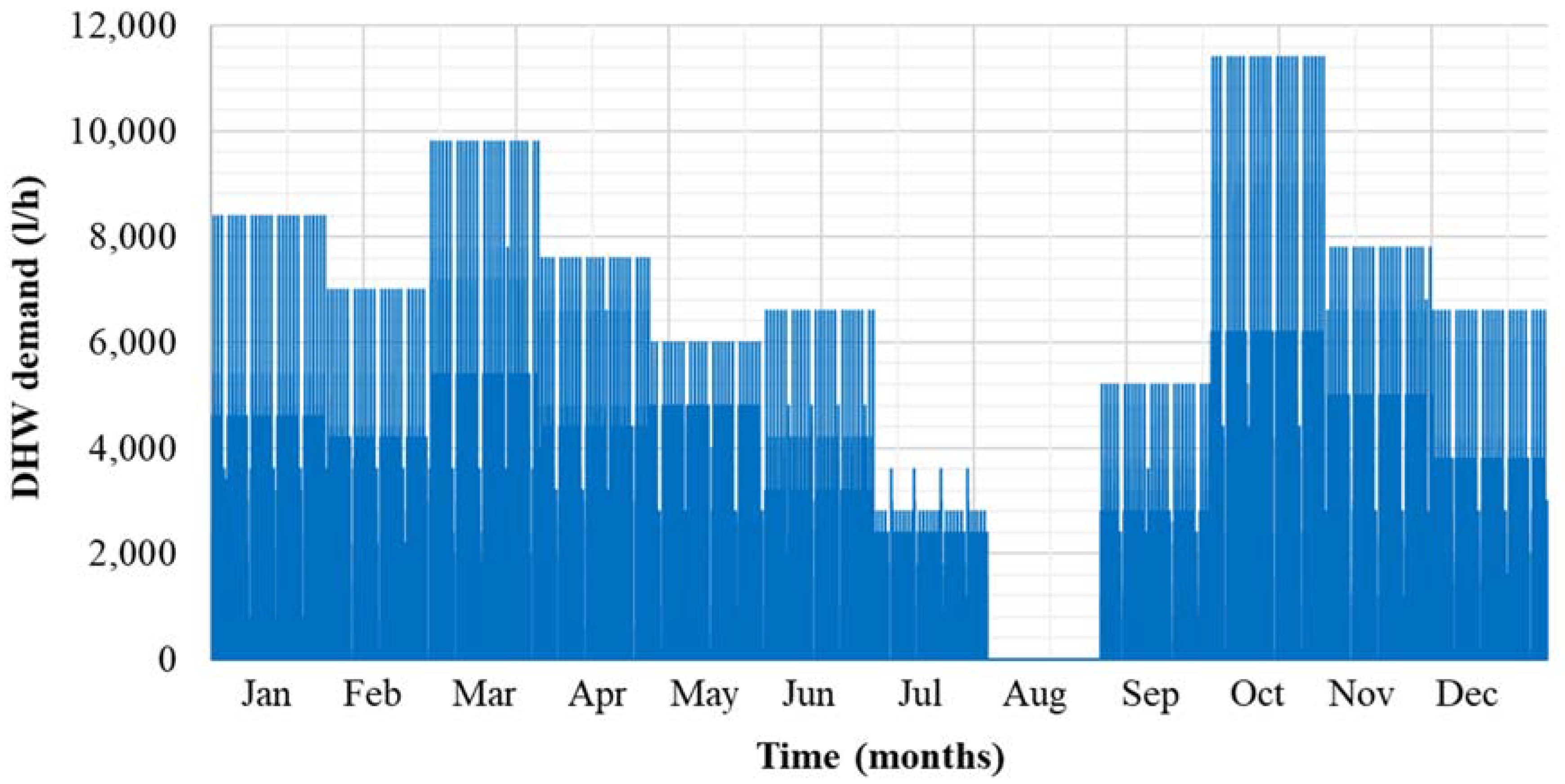 Energies 11 02182 g005