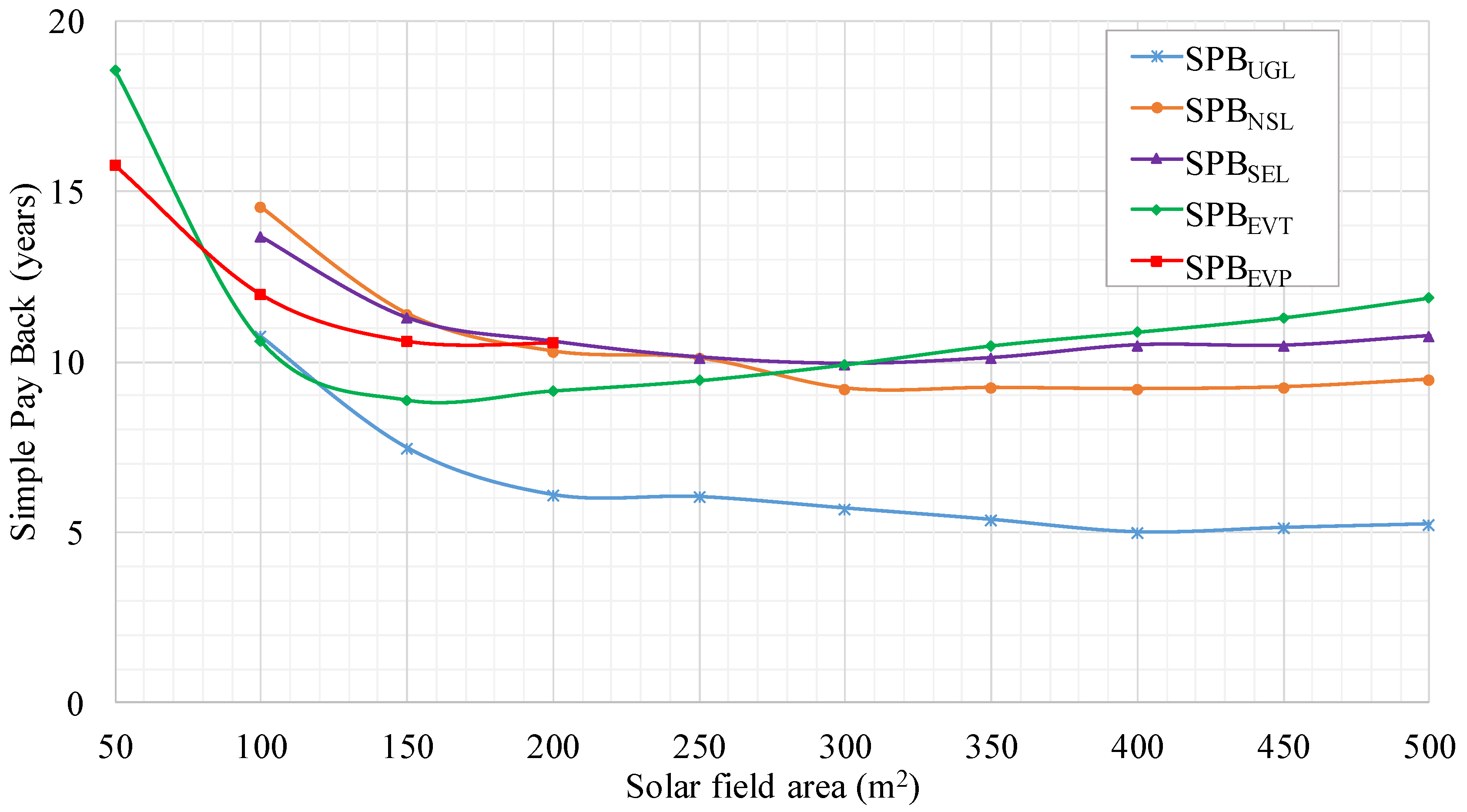 Energies 11 02182 g013