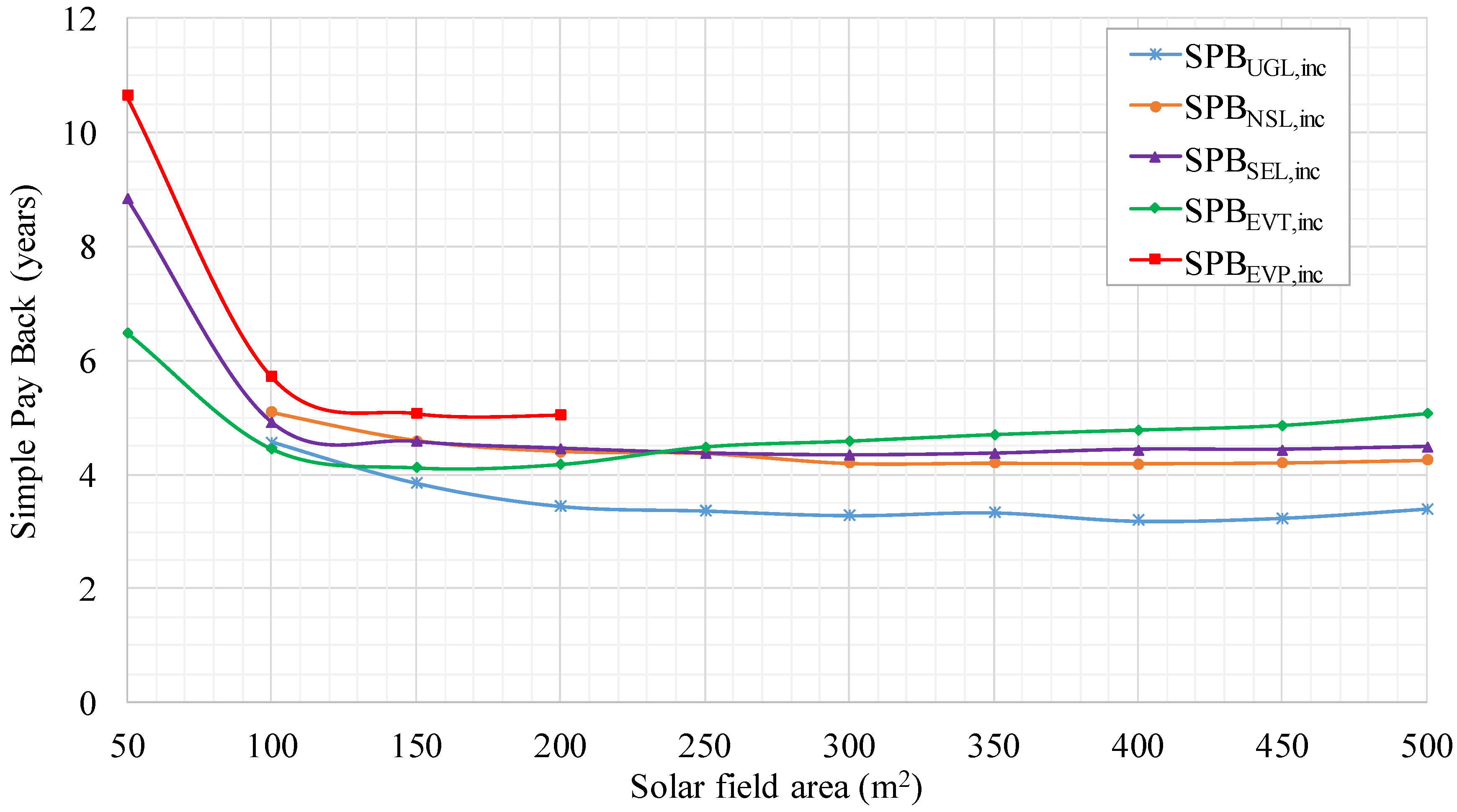 Energies 11 02182 g014