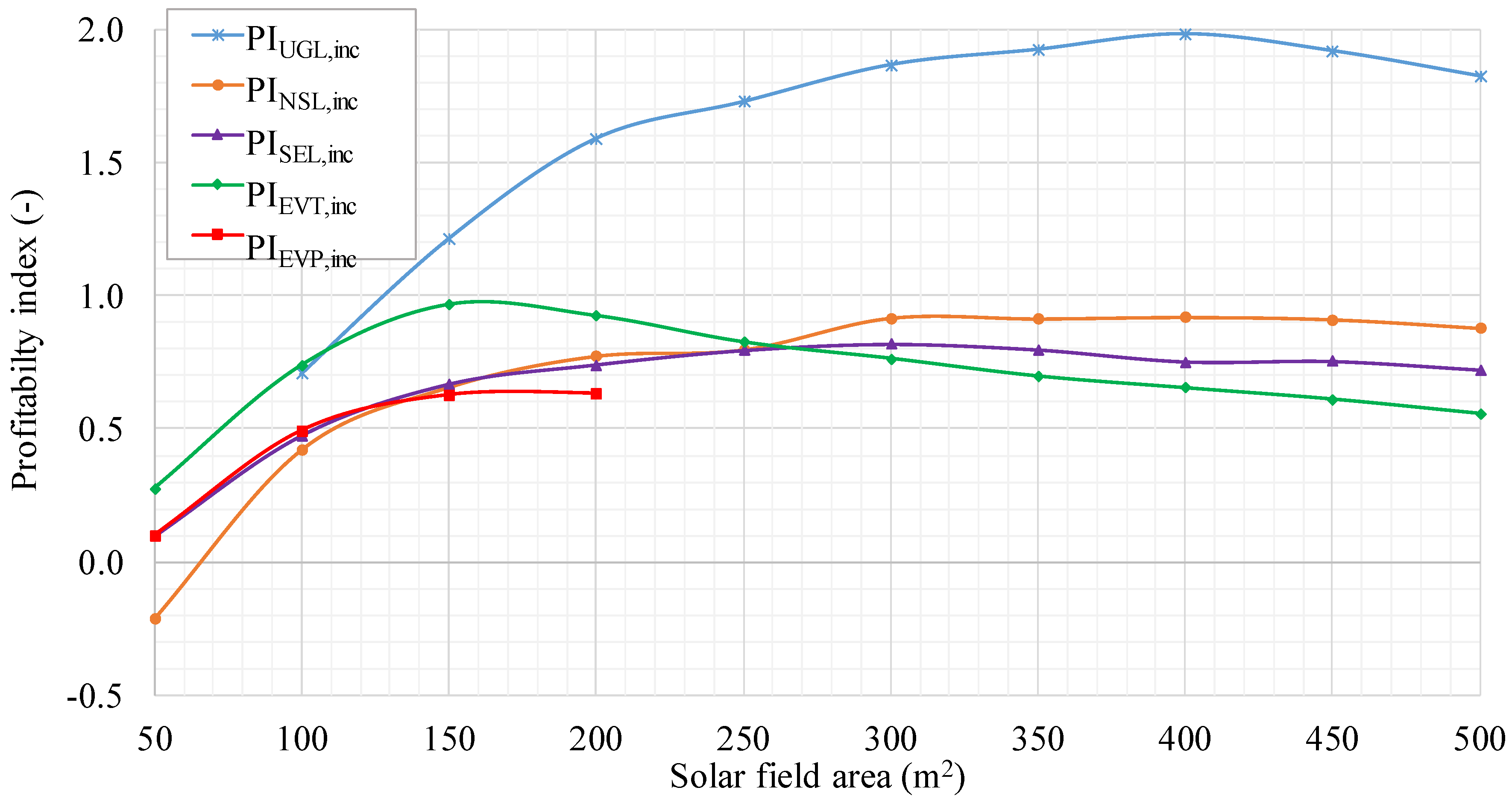 Energies 11 02182 g015